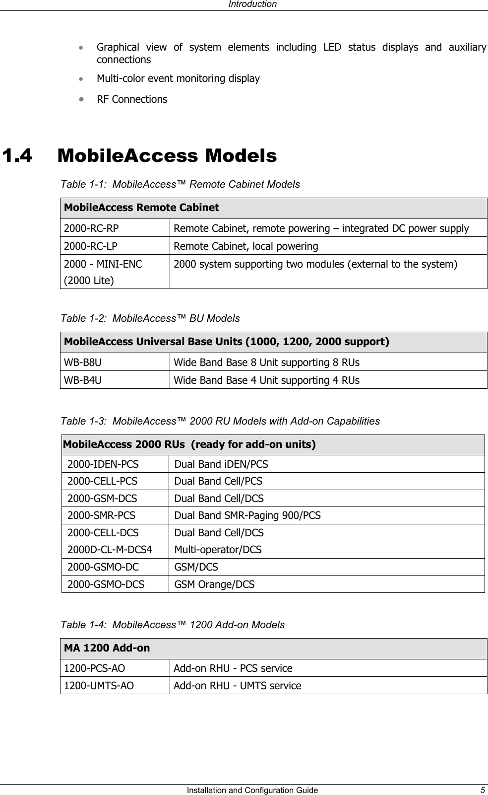 Introduction • Graphical view of system elements including LED status displays and auxiliary connections Multi-color event monitoring display • • RF Connections 1.4 MobileAccess Models Table 1-1: MobileAccess™ Remote Cabinet Models MobileAccess Remote Cabinet 2000-RC-RP Remote Cabinet, remote powering – integrated DC power supply 2000-RC-LP Remote Cabinet, local powering 2000 - MINI-ENC (2000 Lite) 2000 system supporting two modules (external to the system) Table 1-2: MobileAccess™ BU Models MobileAccess Universal Base Units (1000, 1200, 2000 support) WB-B8U Wide Band Base 8 Unit supporting 8 RUs WB-B4U Wide Band Base 4 Unit supporting 4 RUs Table 1-3: MobileAccess™ 2000 RU Models with Add-on Capabilities MobileAccess 2000 RUs (ready for add-on units) 2000-IDEN-PCS Dual Band iDEN/PCS 2000-CELL-PCS Dual Band Cell/PCS 2000-GSM-DCS Dual Band Cell/DCS 2000-SMR-PCS Dual Band SMR-Paging 900/PCS 2000-CELL-DCS Dual Band Cell/DCS 2000D-CL-M-DCS4 Multi-operator/DCS 2000-GSMO-DC GSM/DCS 2000-GSMO-DCS GSM Orange/DCS Table 1-4: MobileAccess™ 1200 Add-on Models MA 1200 Add-on 1200-PCS-AO Add-on RHU - PCS service 1200-UMTS-AO Add-on RHU - UMTS service Installation and Configuration Guide 5