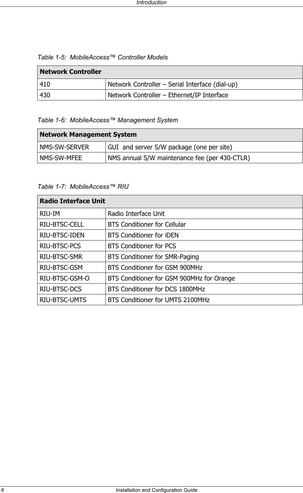Introduction Table 1-5: MobileAccess™ Controller Models Network Controller 410 Network Controller – Serial Interface (dial-up) 430 Network Controller – Ethernet/IP Interface Table 1-6: MobileAccess™ Management System Network Management System NMS-SW-SERVER GUI and server S/W package (one per site) NMS-SW-MFEE NMS annual S/W maintenance fee (per 430-CTLR) Table 1-7: MobileAccess™ RIU Radio Interface Unit RIU-IM Radio Interface Unit RIU-BTSC-CELL BTS Conditioner for Cellular RIU-BTSC-IDEN BTS Conditioner for iDEN RIU-BTSC-PCS BTS Conditioner for PCS RIU-BTSC-SMR BTS Conditioner for SMR-Paging RIU-BTSC-GSM BTS Conditioner for GSM 900MHz RIU-BTSC-GSM-O BTS Conditioner for GSM 900MHz for Orange RIU-BTSC-DCS BTS Conditioner for DCS 1800MHz RIU-BTSC-UMTS BTS Conditioner for UMTS 2100MHz 6 Installation and Configuration Guide