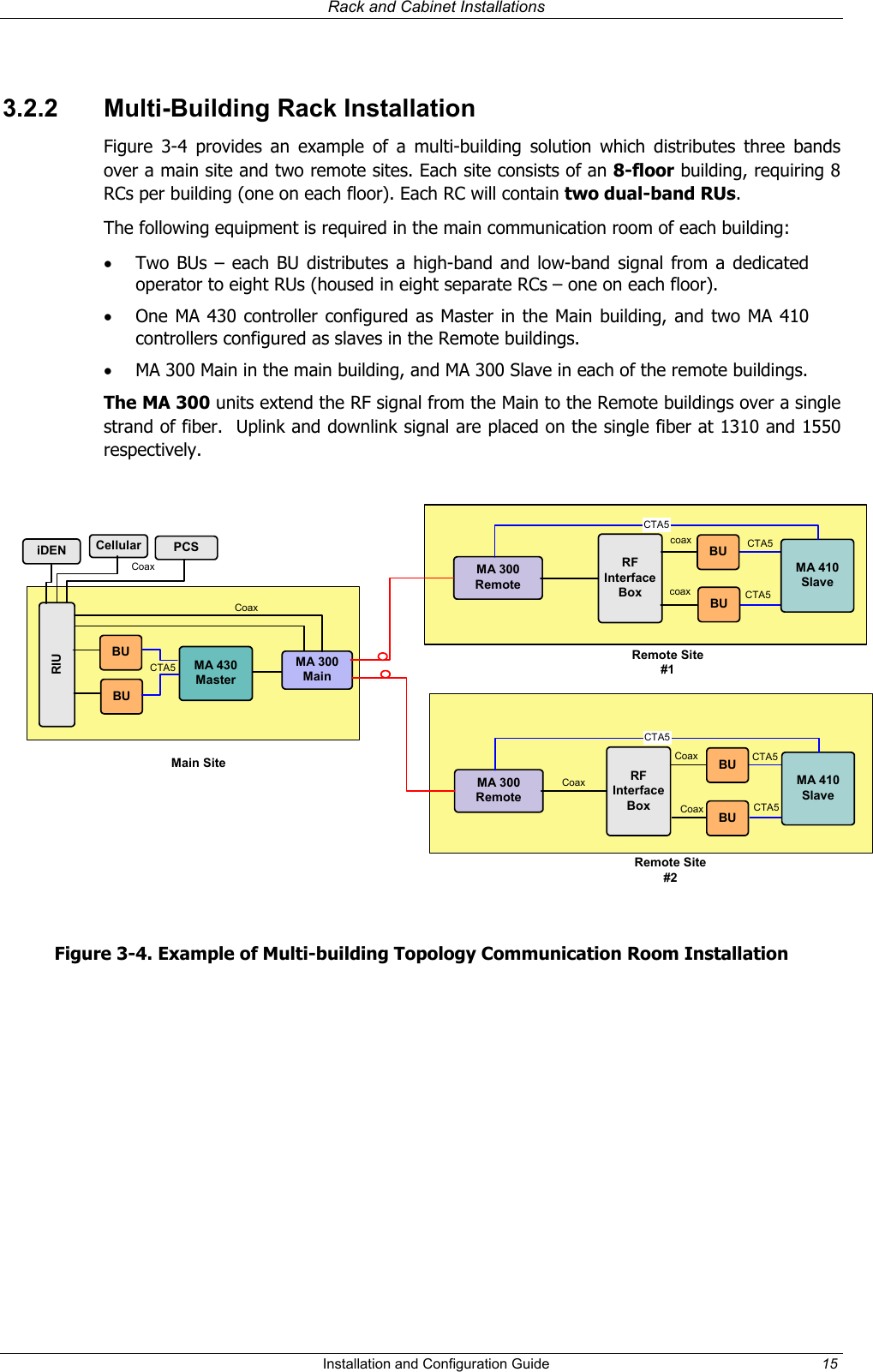 Rack and Cabinet Installations 3.2.2 Multi-Building Rack Installation Figure 3-4 provides an example of a multi-building solution which distributes three bands over a main site and two remote sites. Each site consists of an 8-floor building, requiring 8 RCs per building (one on each floor). Each RC will contain two dual-band RUs. The following equipment is required in the main communication room of each building: • Two BUs – each BU distributes a high-band and low-band signal from a dedicated operator to eight RUs (housed in eight separate RCs – one on each floor). • One MA 430 controller configured as Master in the Main building, and two MA 410 controllers configured as slaves in the Remote buildings. • MA 300 Main in the main building, and MA 300 Slave in each of the remote buildings. The MA 300 units extend the RF signal from the Main to the Remote buildings over a single strand of fiber. Uplink and downlink signal are placed on the single fiber at 1310 and 1550 respectively. PCSCellularBUCoaxiDENRIUMA 300MainBUMA 410SlaveBURFInterfaceBoxMA 300RemoteBUCTA5CoaxMain SiteRemote Site#2MA 410SlaveBURFInterfaceBoxMA 300RemoteBUCTA5coax CTA5Remote Site#1MA 430MasterCoaxCTA5coax CTA5CoaxCTA5CTA5Coax Figure 3-4. Example of Multi-building Topology Communication Room Installation Installation and Configuration Guide 15