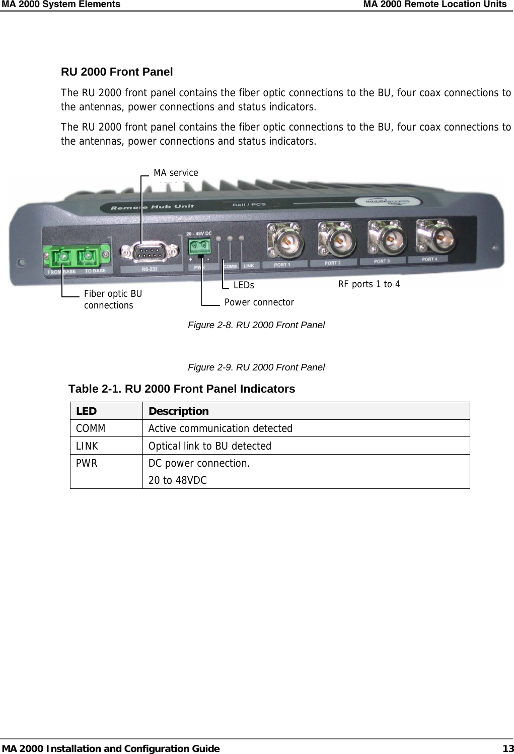MA 2000 System Elements    MA 2000 Remote Location Units   MA 2000 Installation and Configuration Guide  13  RU 2000 Front Panel The RU 2000 front panel contains the fiber optic connections to the BU, four coax connections to the antennas, power connections and status indicators. The RU 2000 front panel contains the fiber optic connections to the BU, four coax connections to the antennas, power connections and status indicators.    Figure  2-8. RU 2000 Front Panel  Figure  2-9. RU 2000 Front Panel Table  2-1. RU 2000 Front Panel Indicators LED  Description COMM  Active communication detected LINK  Optical link to BU detected PWR  DC power connection.  20 to 48VDC  Fiber optic BU connections  Power connectorLEDsMA service onne toRF ports 1 to 4 