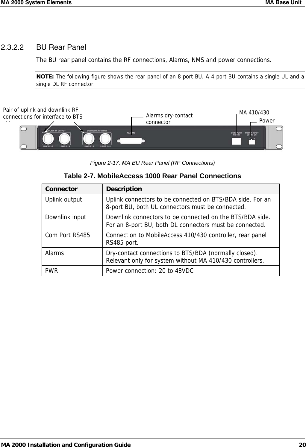 MA 2000 System Elements    MA Base Unit   MA 2000 Installation and Configuration Guide  20  2.3.2.2 BU Rear Panel The BU rear panel contains the RF connections, Alarms, NMS and power connections.  NOTE: The following figure shows the rear panel of an 8-port BU. A 4-port BU contains a single UL and a single DL RF connector.    Figure  2-17. MA BU Rear Panel (RF Connections) Table  2-7. MobileAccess 1000 Rear Panel Connections Connector  Description Uplink output  Uplink connectors to be connected on BTS/BDA side. For an 8-port BU, both UL connectors must be connected. Downlink input  Downlink connectors to be connected on the BTS/BDA side. For an 8-port BU, both DL connectors must be connected. Com Port RS485  Connection to MobileAccess 410/430 controller, rear panel RS485 port.  Alarms Dry-contact connections to BTS/BDA (normally closed). Relevant only for system without MA 410/430 controllers.  PWR   Power connection: 20 to 48VDC   Pair of uplink and downlink RF  connections for interface to BTS idAlarms dry-contact connector  MA 410/430 Power 