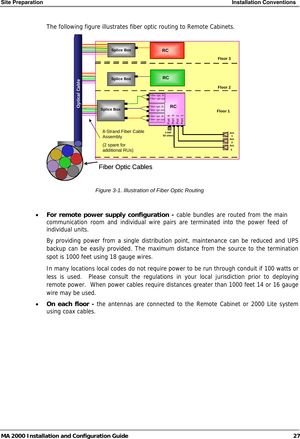 Site Preparation    Installation Conventions   MA 2000 Installation and Configuration Guide  27 The following figure illustrates fiber optic routing to Remote Cabinets.  Optical CableRCPort  1Port  2Port  3Ant.1Ant.2Ant.3Load50 ohmsRCRCFloor 3Floor 2Floor 1Fiber Optic Cables8-Strand Fiber Cable Assembly(2 spare for additional RUs)Splice BoxPort  4Splice BoxSplice BoxFiber opt. InFiber opt outFiber opt. InFiber opt outFiber opt. InFiber opt outOptical CableOptical CableRCPort  1Port  2Port  3Ant.1Ant.2Ant.3Load50 ohmsRCRCFloor 3Floor 2Floor 1Fiber Optic Cables8-Strand Fiber Cable Assembly(2 spare for additional RUs)Splice BoxSplice BoxPort  4Splice BoxSplice BoxSplice BoxSplice BoxFiber opt. InFiber opt outFiber opt. InFiber opt outFiber opt. InFiber opt out Figure  3-1. Illustration of Fiber Optic Routing  • For remote power supply configuration - cable bundles are routed from the main communication room and individual wire pairs are terminated into the power feed of individual units.   By providing power from a single distribution point, maintenance can be reduced and UPS backup can be easily provided. The maximum distance from the source to the termination spot is 1000 feet using 18 gauge wires.   In many locations local codes do not require power to be run through conduit if 100 watts or less is used.  Please consult the regulations in your local jurisdiction prior to deploying remote power.  When power cables require distances greater than 1000 feet 14 or 16 gauge wire may be used.    • On each floor - the antennas are connected to the Remote Cabinet or 2000 Lite system using coax cables. 