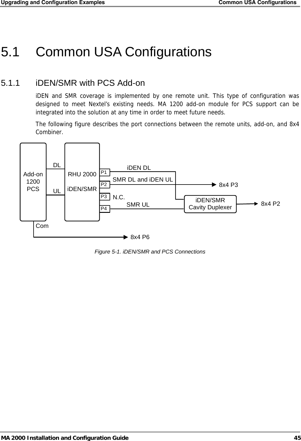Upgrading and Configuration Examples    Common USA Configurations   MA 2000 Installation and Configuration Guide  45  5.1  Common USA Configurations 5.1.1  iDEN/SMR with PCS Add-on iDEN and SMR coverage is implemented by one remote unit. This type of configuration was designed to meet Nextel’s existing needs. MA 1200 add-on module for PCS support can be integrated into the solution at any time in order to meet future needs. The following figure describes the port connections between the remote units, add-on, and 8x4 Combiner.  P1P4P3P2RHU 2000iDEN/SMRiDEN/SMR Cavity DuplexeriDEN DLN.C.SMR DL and iDEN ULAdd-on 1200 PCSDLUL8x4 P6Com8x4 P28x4 P3SMR UL Figure  5-1. iDEN/SMR and PCS Connections 