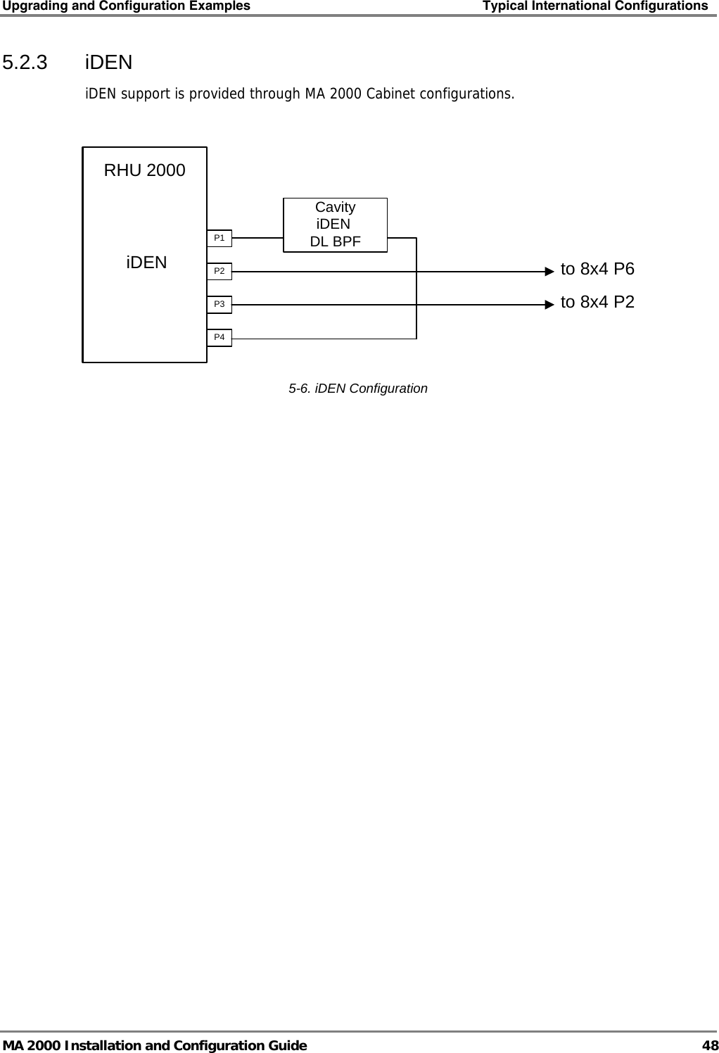 Upgrading and Configuration Examples    Typical International Configurations   MA 2000 Installation and Configuration Guide  48 5.2.3 iDEN iDEN support is provided through MA 2000 Cabinet configurations.  RHU 2000iDENP1P2P3P4CavityiDEN DL BPFto 8x4 P6to 8x4 P2  5-6. iDEN Configuration  