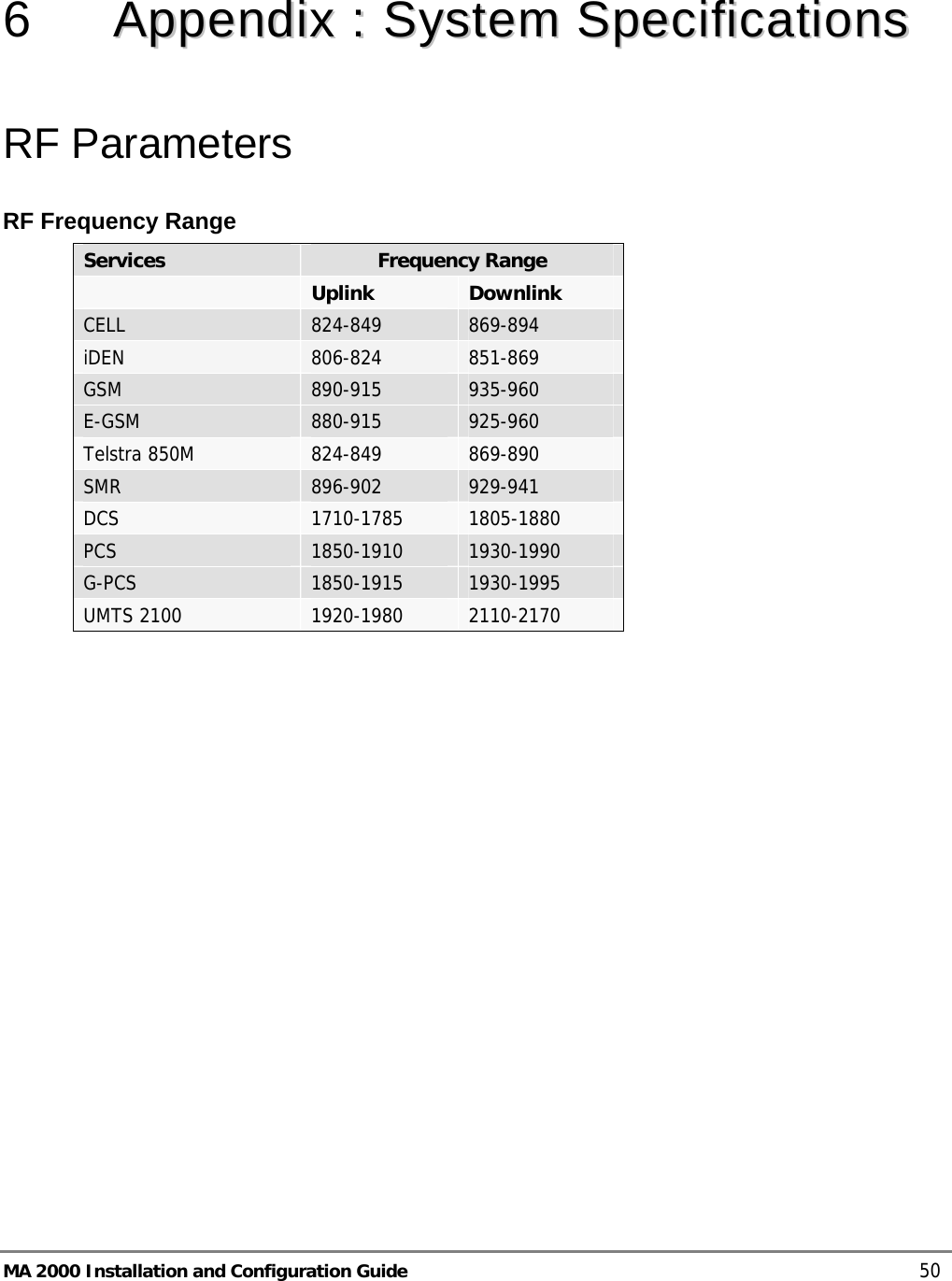  MA 2000 Installation and Configuration Guide    50  6   AAppppeennddiixx  ::  SSyysstteemm  SSppeecciiffiiccaattiioonnss  RF Parameters RF Frequency Range Services  Frequency Range  Uplink  Downlink CELL  824-849  869-894  iDEN   806-824  851-869 GSM  890-915   935-960  E-GSM  880-915   925-960  Telstra 850M  824-849  869-890 SMR  896-902  929-941 DCS  1710-1785  1805-1880 PCS  1850-1910  1930-1990 G-PCS  1850-1915  1930-1995 UMTS 2100  1920-1980  2110-2170 
