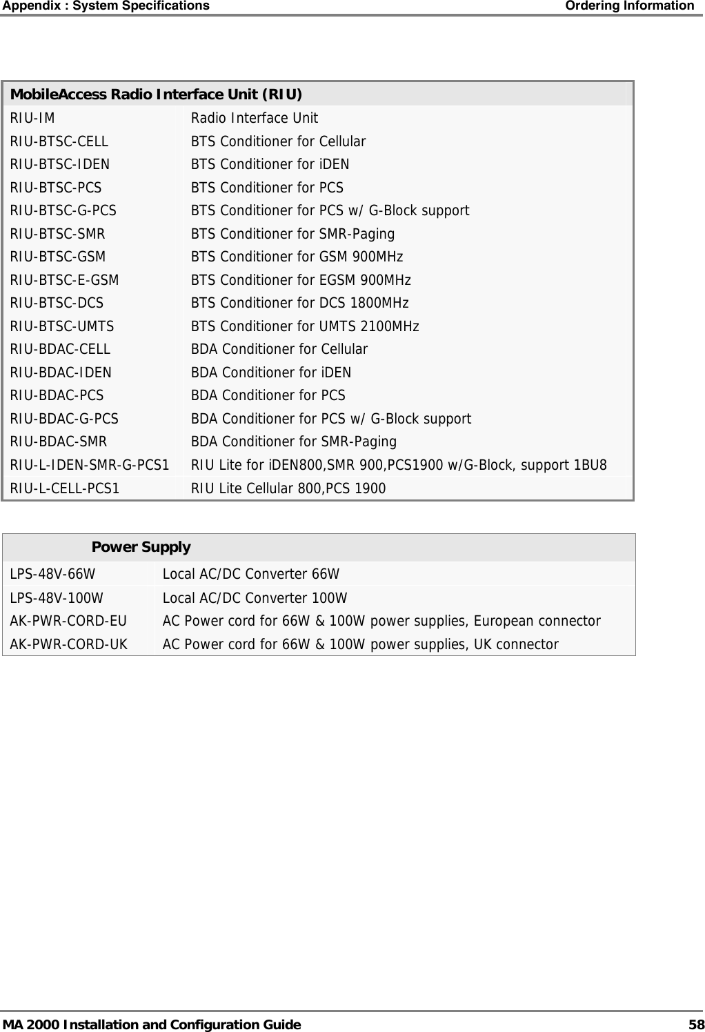 Appendix : System Specifications    Ordering Information   MA 2000 Installation and Configuration Guide  58   MobileAccess Radio Interface Unit (RIU) RIU-IM RIU-BTSC-CELL RIU-BTSC-IDEN RIU-BTSC-PCS RIU-BTSC-G-PCS RIU-BTSC-SMR RIU-BTSC-GSM RIU-BTSC-E-GSM RIU-BTSC-DCS RIU-BTSC-UMTS RIU-BDAC-CELL RIU-BDAC-IDEN RIU-BDAC-PCS RIU-BDAC-G-PCS RIU-BDAC-SMR RIU-L-IDEN-SMR-G-PCS1 Radio Interface Unit  BTS Conditioner for Cellular BTS Conditioner for iDEN BTS Conditioner for PCS BTS Conditioner for PCS w/ G-Block support BTS Conditioner for SMR-Paging BTS Conditioner for GSM 900MHz BTS Conditioner for EGSM 900MHz BTS Conditioner for DCS 1800MHz BTS Conditioner for UMTS 2100MHz BDA Conditioner for Cellular BDA Conditioner for iDEN BDA Conditioner for PCS BDA Conditioner for PCS w/ G-Block support BDA Conditioner for SMR-Paging RIU Lite for iDEN800,SMR 900,PCS1900 w/G-Block, support 1BU8  RIU-L-CELL-PCS1  RIU Lite Cellular 800,PCS 1900   Power Supply  LPS-48V-66W  Local AC/DC Converter 66W  LPS-48V-100W AK-PWR-CORD-EU AK-PWR-CORD-UK Local AC/DC Converter 100W AC Power cord for 66W &amp; 100W power supplies, European connector AC Power cord for 66W &amp; 100W power supplies, UK connector 