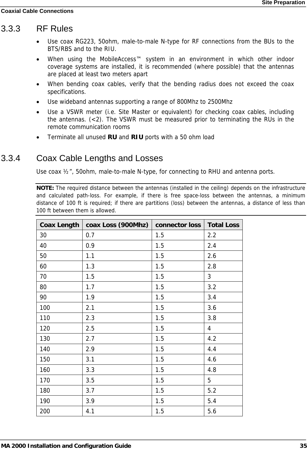 Site Preparation Coaxial Cable Connections MA 2000 Installation and Configuration Guide  35 3.3.3 RF Rules • Use coax RG223, 50ohm, male-to-male N-type for RF connections from the BUs to the BTS/RBS and to the RIU. • When using the MobileAccess™ system in an environment in which other indoor coverage systems are installed, it is recommended (where possible) that the antennas are placed at least two meters apart  • When bending coax cables, verify that the bending radius does not exceed the coax specifications. • Use wideband antennas supporting a range of 800Mhz to 2500Mhz  • Use a VSWR meter (i.e. Site Master or equivalent) for checking coax cables, including the antennas. (&lt;2). The VSWR must be measured prior to terminating the RUs in the remote communication rooms • Terminate all unused RU and RIU ports with a 50 ohm load  3.3.4  Coax Cable Lengths and Losses Use coax ½”, 50ohm, male-to-male N-type, for connecting to RHU and antenna ports. NOTE: The required distance between the antennas (installed in the ceiling) depends on the infrastructure and calculated path-loss. For example, if there is free space-loss between the antennas, a minimum distance of 100 ft is required; if there are partitions (loss) between the antennas, a distance of less than 100 ft between them is allowed. Coax Length  coax Loss (900Mhz) connector loss Total Loss 30 0.7  1.5  2.2 40 0.9  1.5  2.4 50 1.1  1.5  2.6 60 1.3  1.5  2.8 70 1.5  1.5  3 80 1.7  1.5  3.2 90 1.9  1.5  3.4 100 2.1  1.5  3.6 110 2.3  1.5  3.8 120 2.5  1.5  4 130 2.7  1.5  4.2 140 2.9  1.5  4.4 150 3.1  1.5  4.6 160 3.3  1.5  4.8 170 3.5  1.5  5 180 3.7  1.5  5.2 190 3.9  1.5  5.4 200 4.1  1.5  5.6  