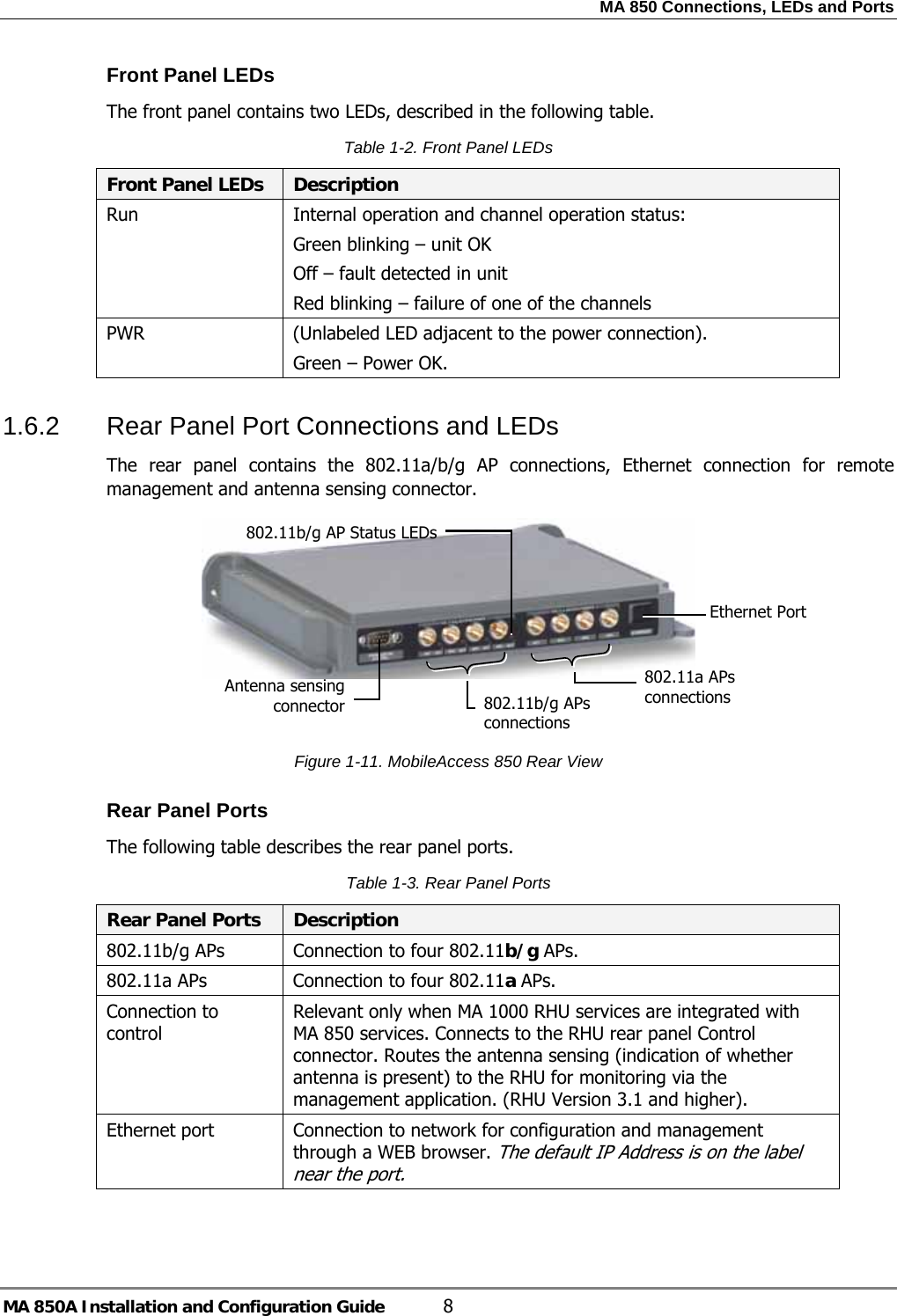 MA 850 Connections, LEDs and Ports MA 850A Installation and Configuration Guide  8 Front Panel LEDs The front panel contains two LEDs, described in the following table.  Table  1-2. Front Panel LEDs Front Panel LEDs  Description Run  Internal operation and channel operation status: Green blinking – unit OK Off – fault detected in unit Red blinking – failure of one of the channels  PWR  (Unlabeled LED adjacent to the power connection).  Green – Power OK.  1.6.2  Rear Panel Port Connections and LEDs The rear panel contains the 802.11a/b/g AP connections, Ethernet connection for remote management and antenna sensing connector.     Figure  1-11. MobileAccess 850 Rear View Rear Panel Ports The following table describes the rear panel ports. Table  1-3. Rear Panel Ports Rear Panel Ports  Description 802.11b/g APs  Connection to four 802.11b/g APs.  802.11a APs  Connection to four 802.11a APs.  Connection to control Relevant only when MA 1000 RHU services are integrated with MA 850 services. Connects to the RHU rear panel Control connector. Routes the antenna sensing (indication of whether antenna is present) to the RHU for monitoring via the management application. (RHU Version 3.1 and higher). Ethernet port  Connection to network for configuration and management through a WEB browser. The default IP Address is on the label near the port. 802.11b/g APs connectionsEthernet Port802.11a APs connections Antenna sensing connector802.11b/g AP Status LEDs