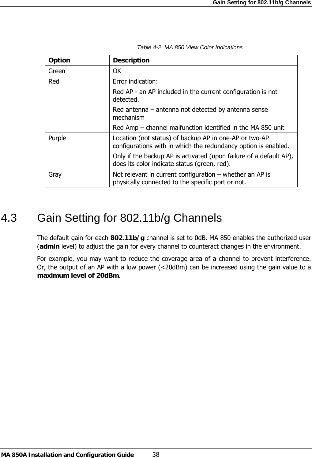 Gain Setting for 802.11b/g Channels MA 850A Installation and Configuration Guide  38    Table  4-2. MA 850 View Color Indications Option  Description Green  OK Red  Error indication: Red AP - an AP included in the current configuration is not detected. Red antenna – antenna not detected by antenna sense mechanism Red Amp – channel malfunction identified in the MA 850 unit Purple  Location (not status) of backup AP in one-AP or two-AP configurations with in which the redundancy option is enabled.  Only if the backup AP is activated (upon failure of a default AP), does its color indicate status (green, red). Gray  Not relevant in current configuration – whether an AP is physically connected to the specific port or not.   4.3  Gain Setting for 802.11b/g Channels The default gain for each 802.11b/g channel is set to 0dB. MA 850 enables the authorized user (admin level) to adjust the gain for every channel to counteract changes in the environment.  For example, you may want to reduce the coverage area of a channel to prevent interference. Or, the output of an AP with a low power (&lt;20dBm) can be increased using the gain value to a maximum level of 20dBm. 