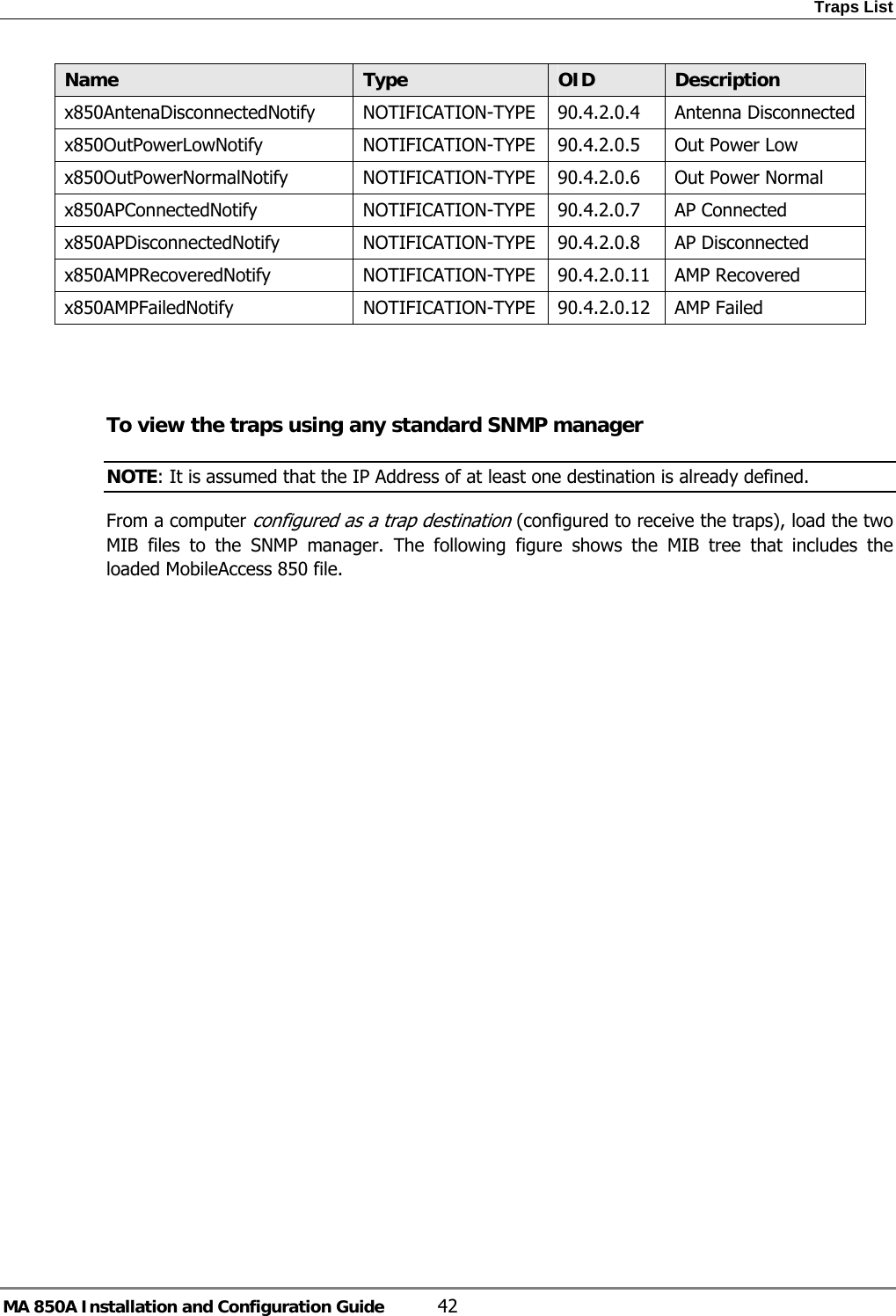 Traps List MA 850A Installation and Configuration Guide  42 Name     Type  OID  Description x850AntenaDisconnectedNotify NOTIFICATION-TYPE 90.4.2.0.4  Antenna Disconnectedx850OutPowerLowNotify NOTIFICATION-TYPE  90.4.2.0.5  Out Power Low x850OutPowerNormalNotify NOTIFICATION-TYPE  90.4.2.0.6  Out Power Normal x850APConnectedNotify NOTIFICATION-TYPE 90.4.2.0.7  AP Connected x850APDisconnectedNotify NOTIFICATION-TYPE 90.4.2.0.8  AP Disconnected x850AMPRecoveredNotify NOTIFICATION-TYPE 90.4.2.0.11 AMP Recovered x850AMPFailedNotify NOTIFICATION-TYPE 90.4.2.0.12 AMP Failed    To view the traps using any standard SNMP manager NOTE: It is assumed that the IP Address of at least one destination is already defined.  From a computer configured as a trap destination (configured to receive the traps), load the two MIB files to the SNMP manager. The following figure shows the MIB tree that includes the loaded MobileAccess 850 file.  