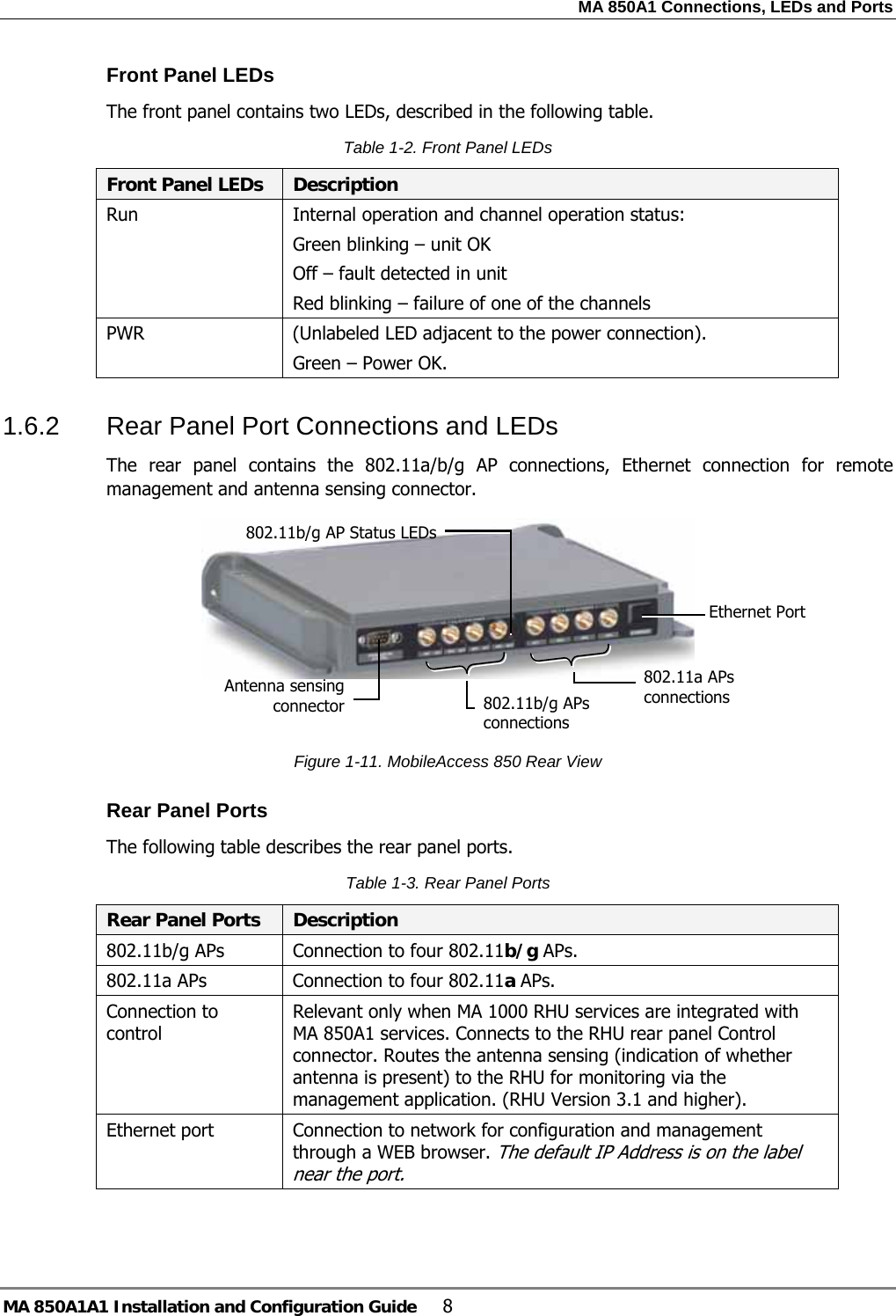 MA 850A1 Connections, LEDs and Ports MA 850A1A1 Installation and Configuration Guide  8 Front Panel LEDs The front panel contains two LEDs, described in the following table.  Table  1-2. Front Panel LEDs Front Panel LEDs  Description Run  Internal operation and channel operation status: Green blinking – unit OK Off – fault detected in unit Red blinking – failure of one of the channels  PWR  (Unlabeled LED adjacent to the power connection).  Green – Power OK.  1.6.2  Rear Panel Port Connections and LEDs The rear panel contains the 802.11a/b/g AP connections, Ethernet connection for remote management and antenna sensing connector.     Figure  1-11. MobileAccess 850 Rear View Rear Panel Ports The following table describes the rear panel ports. Table  1-3. Rear Panel Ports Rear Panel Ports  Description 802.11b/g APs  Connection to four 802.11b/g APs.  802.11a APs  Connection to four 802.11a APs.  Connection to control Relevant only when MA 1000 RHU services are integrated with MA 850A1 services. Connects to the RHU rear panel Control connector. Routes the antenna sensing (indication of whether antenna is present) to the RHU for monitoring via the management application. (RHU Version 3.1 and higher). Ethernet port  Connection to network for configuration and management through a WEB browser. The default IP Address is on the label near the port. 802.11b/g APs connectionsEthernet Port802.11a APs connections Antenna sensing connector802.11b/g AP Status LEDs