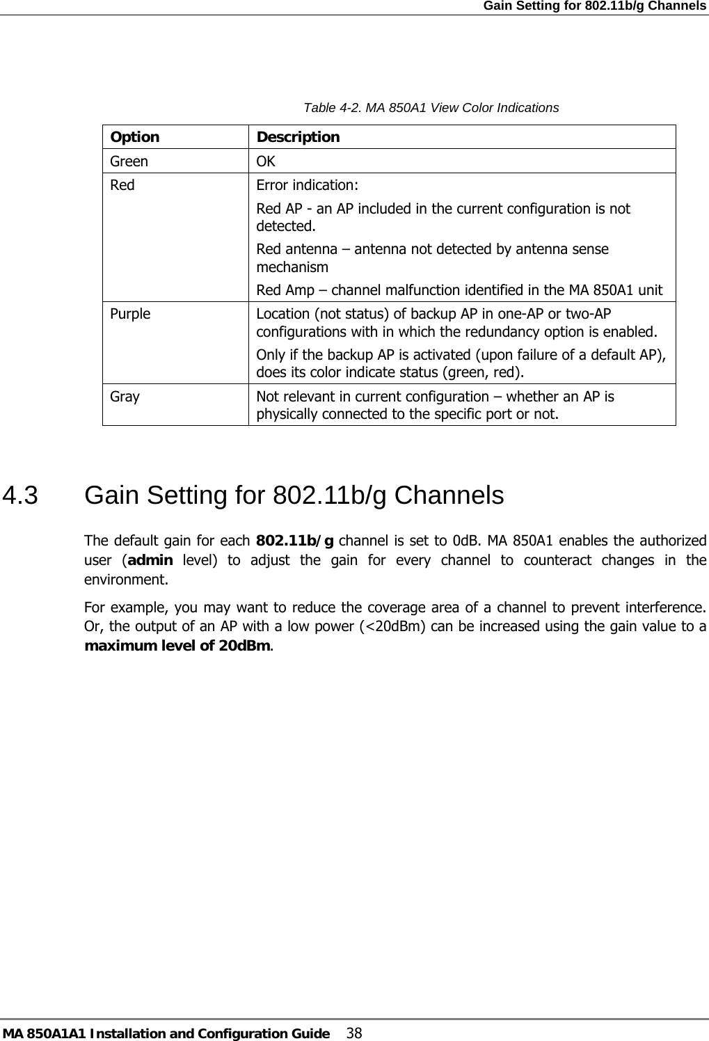 Gain Setting for 802.11b/g Channels MA 850A1A1 Installation and Configuration Guide  38    Table  4-2. MA 850A1 View Color Indications Option  Description Green  OK Red  Error indication: Red AP - an AP included in the current configuration is not detected. Red antenna – antenna not detected by antenna sense mechanism Red Amp – channel malfunction identified in the MA 850A1 unit Purple  Location (not status) of backup AP in one-AP or two-AP configurations with in which the redundancy option is enabled.  Only if the backup AP is activated (upon failure of a default AP), does its color indicate status (green, red). Gray  Not relevant in current configuration – whether an AP is physically connected to the specific port or not.   4.3  Gain Setting for 802.11b/g Channels The default gain for each 802.11b/g channel is set to 0dB. MA 850A1 enables the authorized user (admin level) to adjust the gain for every channel to counteract changes in the environment.  For example, you may want to reduce the coverage area of a channel to prevent interference. Or, the output of an AP with a low power (&lt;20dBm) can be increased using the gain value to a maximum level of 20dBm. 