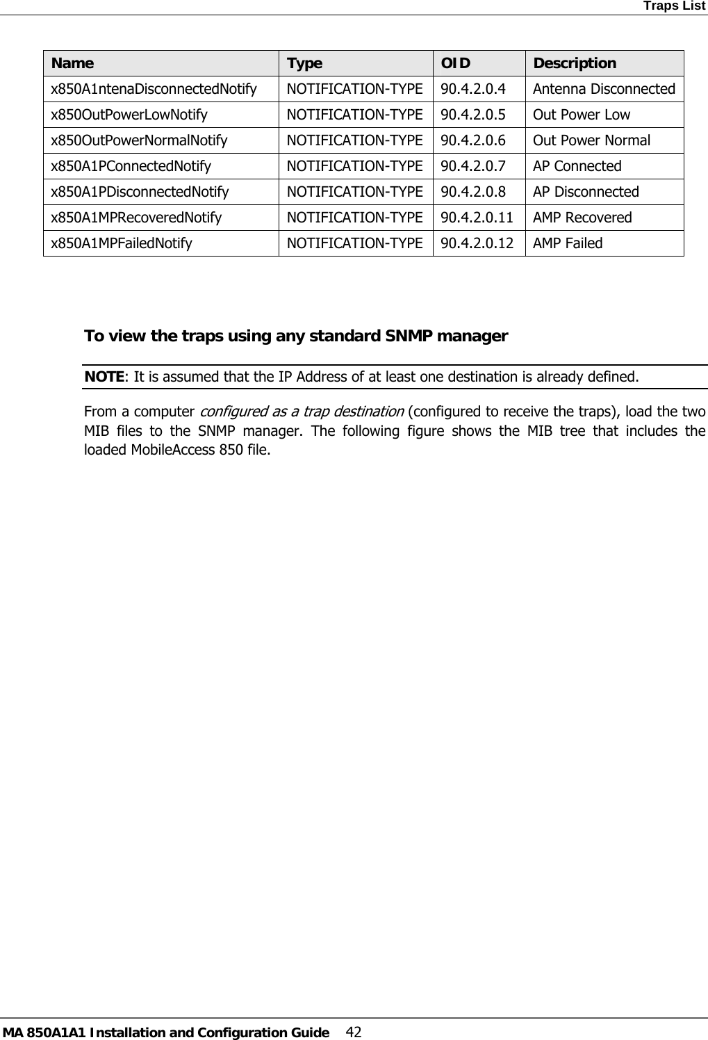 Traps List MA 850A1A1 Installation and Configuration Guide  42 Name     Type  OID  Description x850A1ntenaDisconnectedNotify NOTIFICATION-TYPE 90.4.2.0.4  Antenna Disconnectedx850OutPowerLowNotify NOTIFICATION-TYPE  90.4.2.0.5  Out Power Low x850OutPowerNormalNotify NOTIFICATION-TYPE  90.4.2.0.6  Out Power Normal x850A1PConnectedNotify NOTIFICATION-TYPE 90.4.2.0.7  AP Connected x850A1PDisconnectedNotify NOTIFICATION-TYPE 90.4.2.0.8 AP Disconnected x850A1MPRecoveredNotify NOTIFICATION-TYPE 90.4.2.0.11 AMP Recovered x850A1MPFailedNotify NOTIFICATION-TYPE 90.4.2.0.12 AMP Failed    To view the traps using any standard SNMP manager NOTE: It is assumed that the IP Address of at least one destination is already defined.  From a computer configured as a trap destination (configured to receive the traps), load the two MIB files to the SNMP manager. The following figure shows the MIB tree that includes the loaded MobileAccess 850 file.  