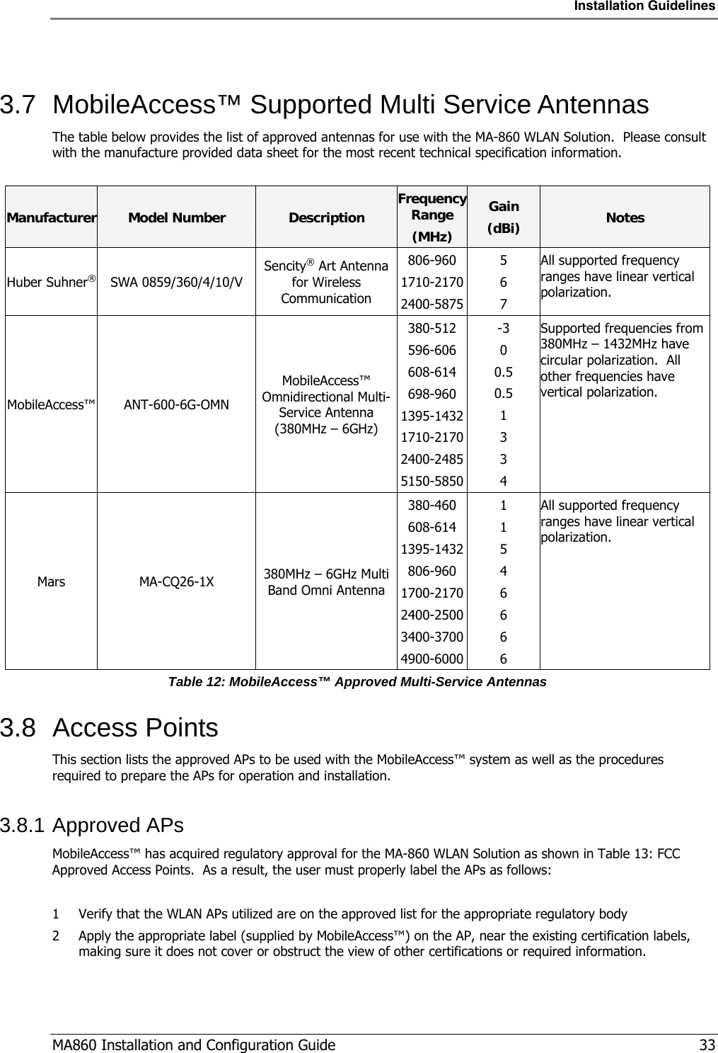 Installation Guidelines  MA860 Installation and Configuration Guide   33  3.7  MobileAccess™ Supported Multi Service Antennas The table below provides the list of approved antennas for use with the MA-860 WLAN Solution.  Please consult with the manufacture provided data sheet for the most recent technical specification information.  Manufacturer  Model Number  Description  Frequency Range (MHz) Gain (dBi)  Notes Huber Suhner® SWA 0859/360/4/10/V Sencity® Art Antenna for Wireless Communication 806-960 1710-21702400-58755 6 7 All supported frequency ranges have linear vertical polarization. MobileAccess™  ANT-600-6G-OMN MobileAccess™ Omnidirectional Multi-Service Antenna (380MHz – 6GHz) 380-512 596-606 608-614 698-960 1395-14321710-21702400-24855150-5850-3 0 0.5 0.5 1 3 3 4 Supported frequencies from 380MHz – 1432MHz have circular polarization.  All other frequencies have vertical polarization. Mars MA-CQ26-1X 380MHz – 6GHz Multi Band Omni Antenna 380-460 608-614 1395-1432806-960 1700-21702400-25003400-37004900-60001 1 5 4 6 6 6 6 All supported frequency ranges have linear vertical polarization. Table 12: MobileAccess™ Approved Multi-Service Antennas 3.8 Access Points This section lists the approved APs to be used with the MobileAccess™ system as well as the procedures required to prepare the APs for operation and installation.  3.8.1 Approved APs MobileAccess™ has acquired regulatory approval for the MA-860 WLAN Solution as shown in Table 13: FCC Approved Access Points.  As a result, the user must properly label the APs as follows:  1 Verify that the WLAN APs utilized are on the approved list for the appropriate regulatory body  2 Apply the appropriate label (supplied by MobileAccess™) on the AP, near the existing certification labels, making sure it does not cover or obstruct the view of other certifications or required information.   