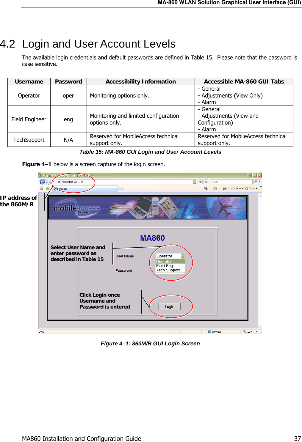 MA-860 WLAN Solution Graphical User Interface (GUI)  MA860 Installation and Configuration Guide   37  4.2  Login and User Account Levels The available login credentials and default passwords are defined in Table 15.  Please note that the password is case sensitive.  Username  Password  Accessibility Information  Accessible MA-860 GUI Tabs Operator  oper  Monitoring options only. - General - Adjustments (View Only) - Alarm Field Engineer  eng  Monitoring and limited configuration options only. - General - Adjustments (View and Configuration) - Alarm TechSupport N/A Reserved for MobileAccess technical support only. Reserved for MobileAccess technical support only. Table 15: MA-860 GUI Login and User Account Levels Figure  4–1 below is a screen capture of the login screen.  Figure  4–1: 860M/R GUI Login Screen Click Login once Username and Password is entered Select User Name and enter password as described in Table 15 IP address of the 860M/R 