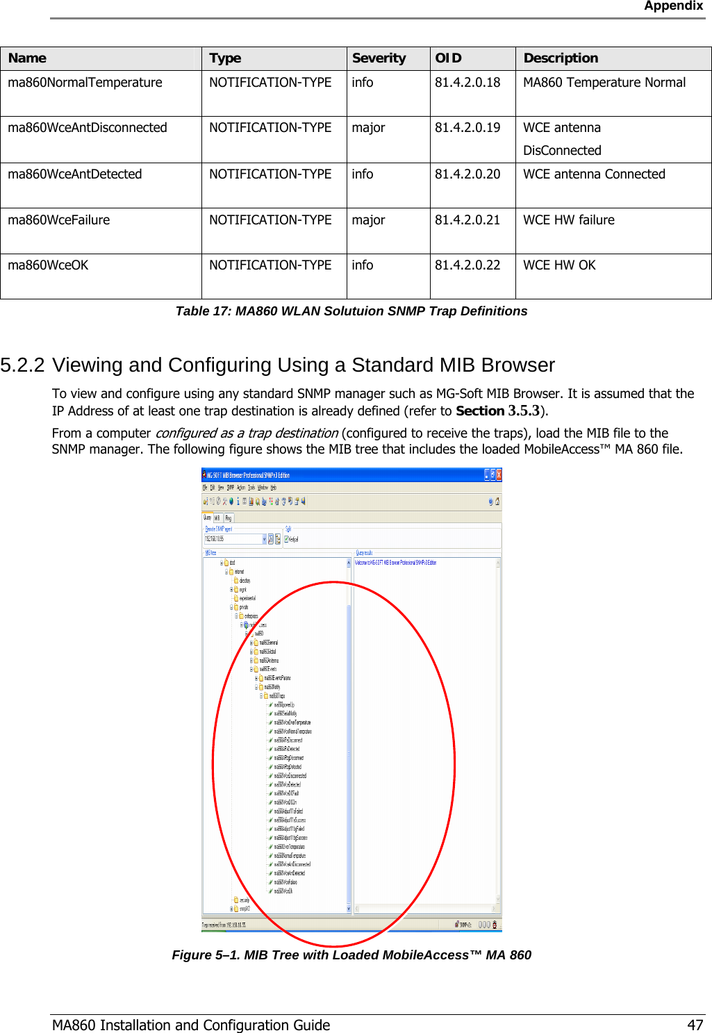 Appendix  MA860 Installation and Configuration Guide   47 Name     Type  Severity  OID  Description ma860NormalTemperature NOTIFICATION-TYPE  info 81.4.2.0.18  MA860 Temperature Normal ma860WceAntDisconnected NOTIFICATION-TYPE  major 81.4.2.0.19  WCE antenna  DisConnected ma860WceAntDetected NOTIFICATION-TYPE  info 81.4.2.0.20  WCE antenna Connected ma860WceFailure NOTIFICATION-TYPE  major 81.4.2.0.21  WCE HW failure ma860WceOK NOTIFICATION-TYPE  info 81.4.2.0.22  WCE HW OK Table 17: MA860 WLAN Solutuion SNMP Trap Definitions 5.2.2 Viewing and Configuring Using a Standard MIB Browser To view and configure using any standard SNMP manager such as MG-Soft MIB Browser. It is assumed that the IP Address of at least one trap destination is already defined (refer to Section  3.5.3). From a computer configured as a trap destination (configured to receive the traps), load the MIB file to the SNMP manager. The following figure shows the MIB tree that includes the loaded MobileAccess™ MA 860 file.  Figure  5–1. MIB Tree with Loaded MobileAccess™ MA 860  