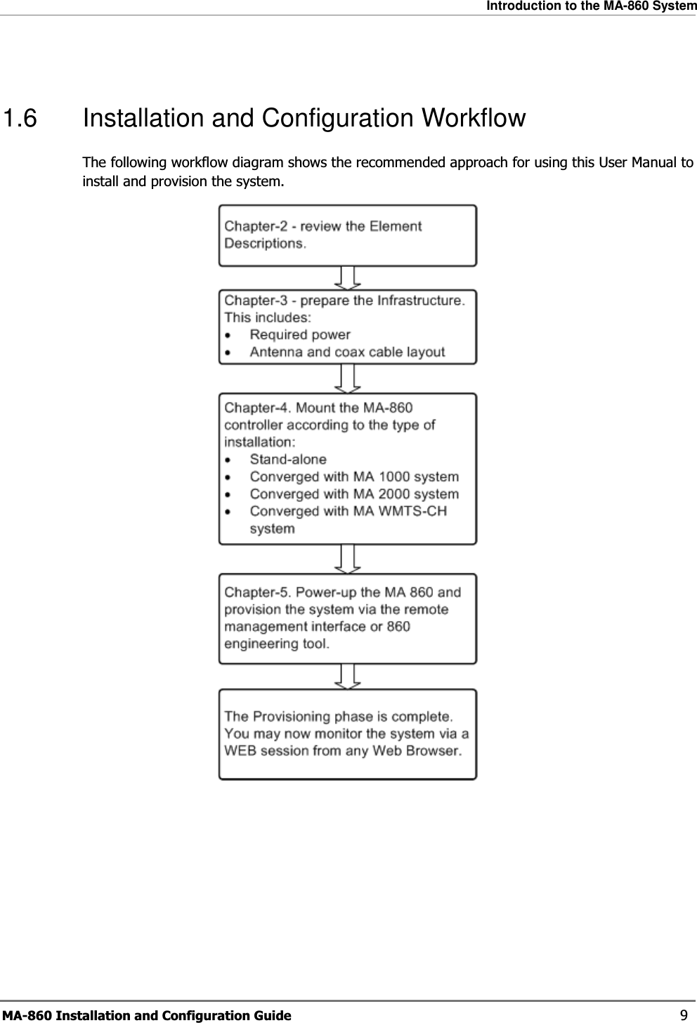 Introduction to the MA-860 System MA-860 Installation and Configuration Guide    9  1.6  Installation and Configuration Workflow The following workflow diagram shows the recommended approach for using this User Manual to install and provision the system.  