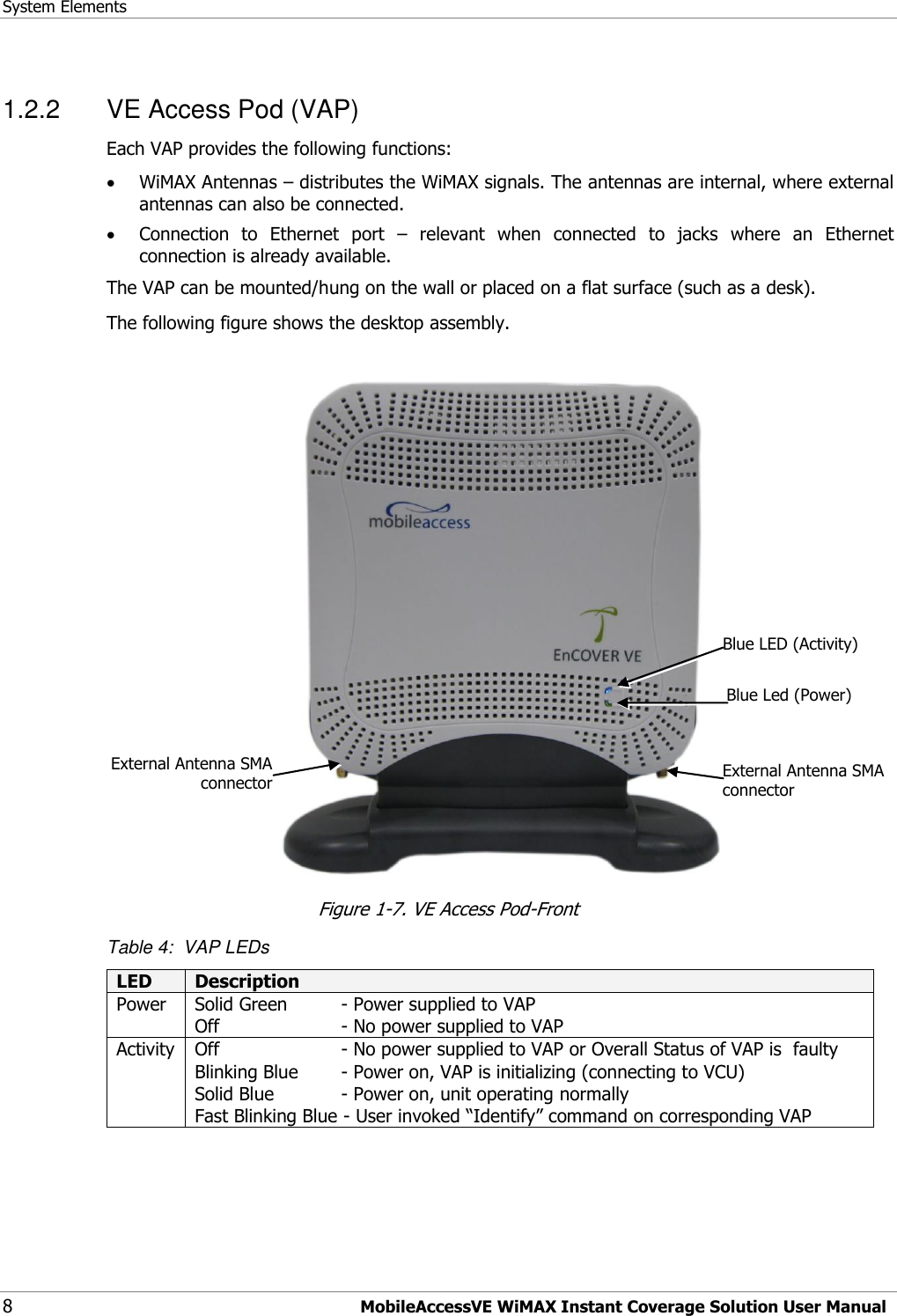 System Elements 8  MobileAccessVE WiMAX Instant Coverage Solution User Manual 1.2.2  VE Access Pod (VAP) Each VAP provides the following functions:  WiMAX Antennas – distributes the WiMAX signals. The antennas are internal, where external antennas can also be connected.  Connection  to  Ethernet  port  –  relevant  when  connected  to  jacks  where  an  Ethernet connection is already available. The VAP can be mounted/hung on the wall or placed on a flat surface (such as a desk).  The following figure shows the desktop assembly.     Figure 1-7. VE Access Pod-Front   Table 4:  VAP LEDs LED Description Power Solid Green   - Power supplied to VAP Off   - No power supplied to VAP Activity Off   - No power supplied to VAP or Overall Status of VAP is  faulty Blinking Blue   - Power on, VAP is initializing (connecting to VCU)  Solid Blue   - Power on, unit operating normally Fast Blinking Blue - User invoked “Identify” command on corresponding VAP  Blue LED (Activity) Blue Led (Power) External Antenna SMA connector External Antenna SMA connector 