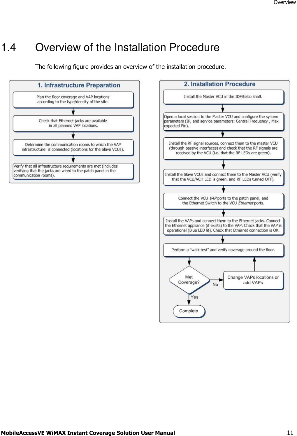 Overview MobileAccessVE WiMAX Instant Coverage Solution User Manual 11  1.4  Overview of the Installation Procedure The following figure provides an overview of the installation procedure.    