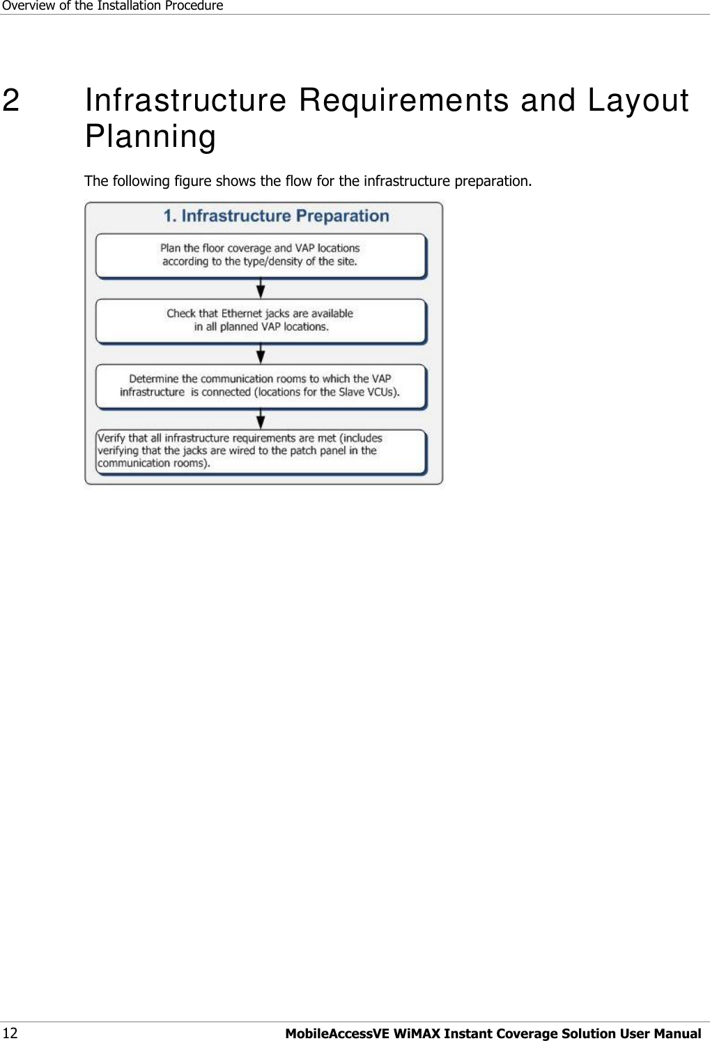 Overview of the Installation Procedure 12 MobileAccessVE WiMAX Instant Coverage Solution User Manual  2   Infrastructure Requirements and Layout Planning The following figure shows the flow for the infrastructure preparation.  