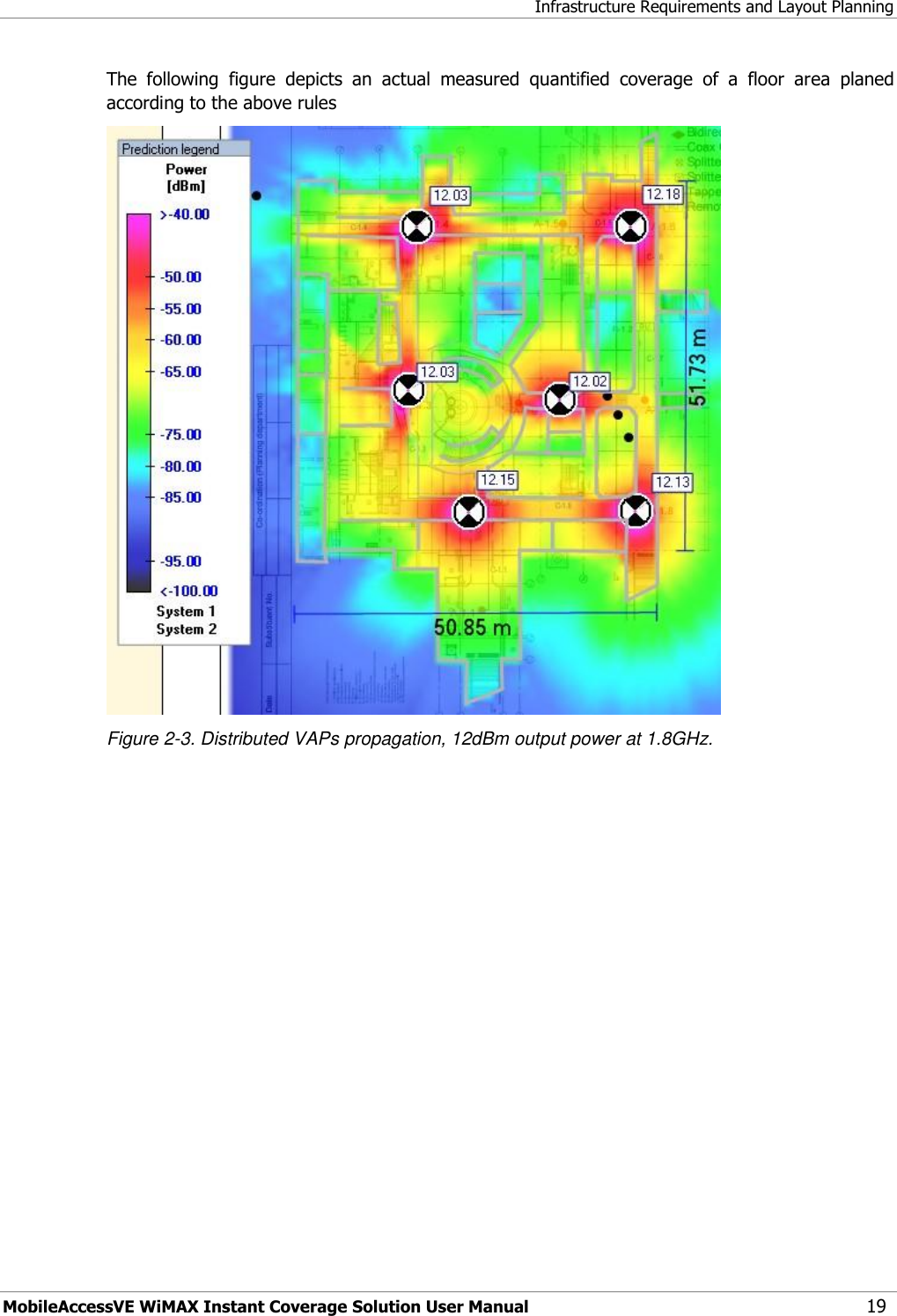 Infrastructure Requirements and Layout Planning MobileAccessVE WiMAX Instant Coverage Solution User Manual 19 The  following  figure  depicts  an  actual  measured  quantified  coverage  of  a  floor  area  planed according to the above rules   Figure 2-3. Distributed VAPs propagation, 12dBm output power at 1.8GHz.  