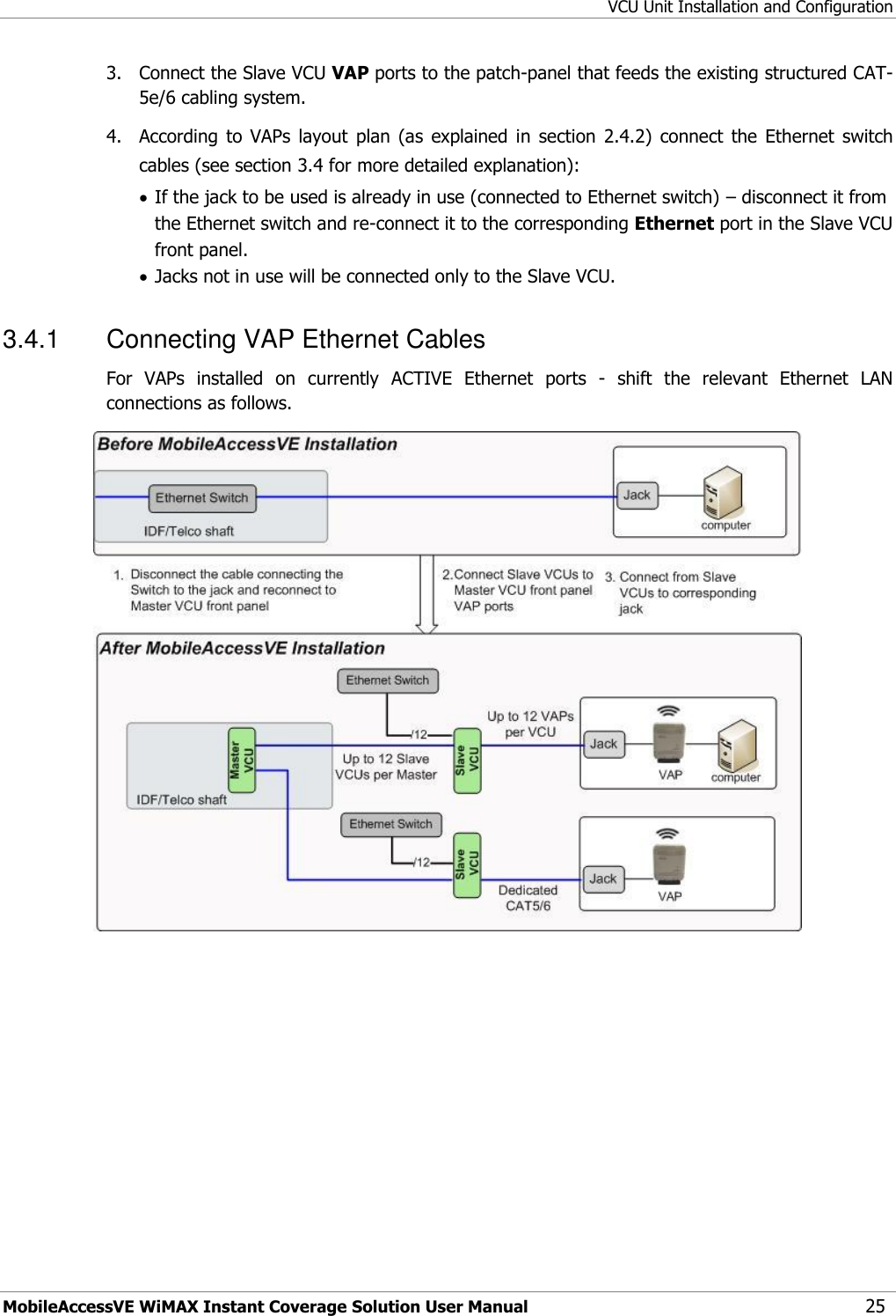 VCU Unit Installation and Configuration MobileAccessVE WiMAX Instant Coverage Solution User Manual 25 3.  Connect the Slave VCU VAP ports to the patch-panel that feeds the existing structured CAT-5e/6 cabling system. 4.  According  to  VAPs  layout  plan  (as  explained  in  section  2.4.2)  connect  the  Ethernet  switch cables (see section 3.4 for more detailed explanation):  If the jack to be used is already in use (connected to Ethernet switch) – disconnect it from the Ethernet switch and re-connect it to the corresponding Ethernet port in the Slave VCU front panel.  Jacks not in use will be connected only to the Slave VCU. 3.4.1  Connecting VAP Ethernet Cables For  VAPs  installed  on  currently  ACTIVE  Ethernet  ports  -  shift  the  relevant  Ethernet  LAN connections as follows.    