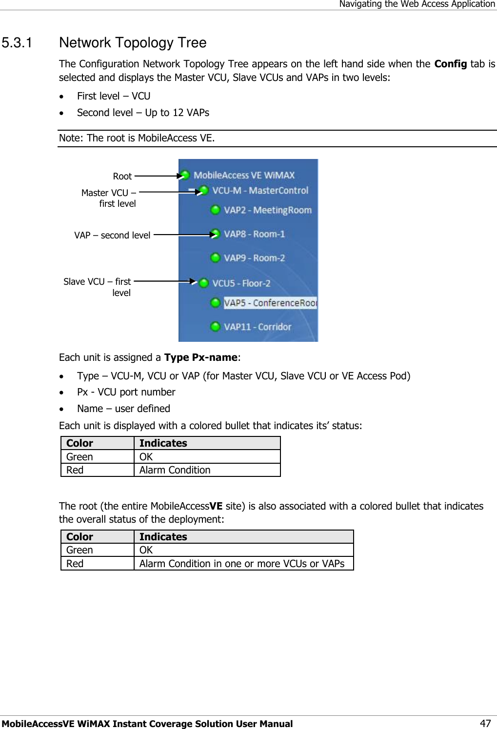 Navigating the Web Access Application MobileAccessVE WiMAX Instant Coverage Solution User Manual 47 5.3.1  Network Topology Tree The Configuration Network Topology Tree appears on the left hand side when the Config tab is selected and displays the Master VCU, Slave VCUs and VAPs in two levels:  First level – VCU  Second level – Up to 12 VAPs Note: The root is MobileAccess VE.  Each unit is assigned a Type Px-name:  Type – VCU-M, VCU or VAP (for Master VCU, Slave VCU or VE Access Pod)  Px - VCU port number   Name – user defined Each unit is displayed with a colored bullet that indicates its‟ status: Color Indicates Green OK  Red Alarm Condition   The root (the entire MobileAccessVE site) is also associated with a colored bullet that indicates the overall status of the deployment: Color Indicates Green OK  Red Alarm Condition in one or more VCUs or VAPs Root Master VCU – first level VAP – second level Slave VCU – first level 