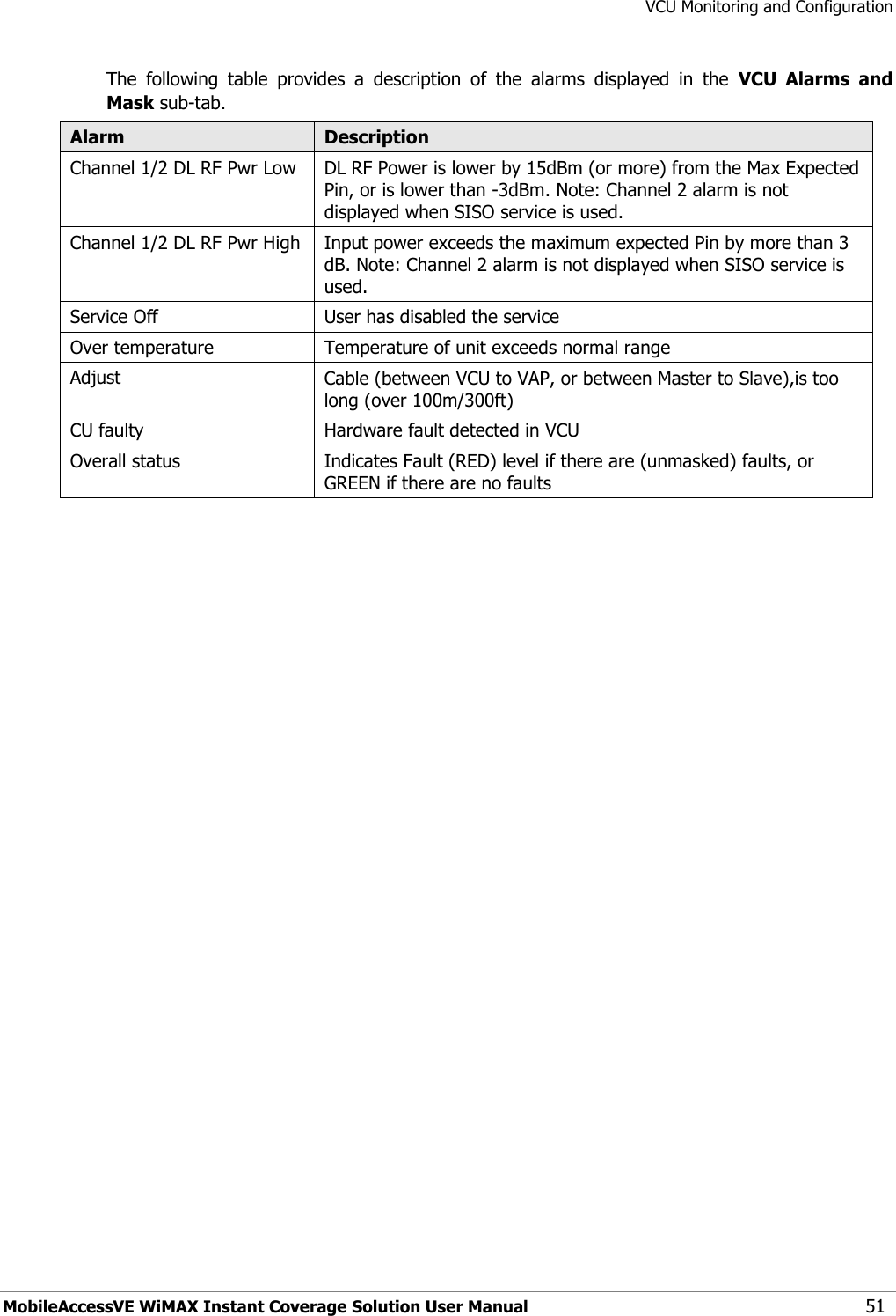 VCU Monitoring and Configuration MobileAccessVE WiMAX Instant Coverage Solution User Manual 51 The  following  table  provides  a  description  of  the  alarms  displayed  in  the  VCU  Alarms  and Mask sub-tab. Alarm Description Channel 1/2 DL RF Pwr Low   DL RF Power is lower by 15dBm (or more) from the Max Expected Pin, or is lower than -3dBm. Note: Channel 2 alarm is not displayed when SISO service is used. Channel 1/2 DL RF Pwr High Input power exceeds the maximum expected Pin by more than 3 dB. Note: Channel 2 alarm is not displayed when SISO service is used. Service Off User has disabled the service Over temperature Temperature of unit exceeds normal range Adjust Cable (between VCU to VAP, or between Master to Slave),is too long (over 100m/300ft)  CU faulty Hardware fault detected in VCU Overall status Indicates Fault (RED) level if there are (unmasked) faults, or GREEN if there are no faults  