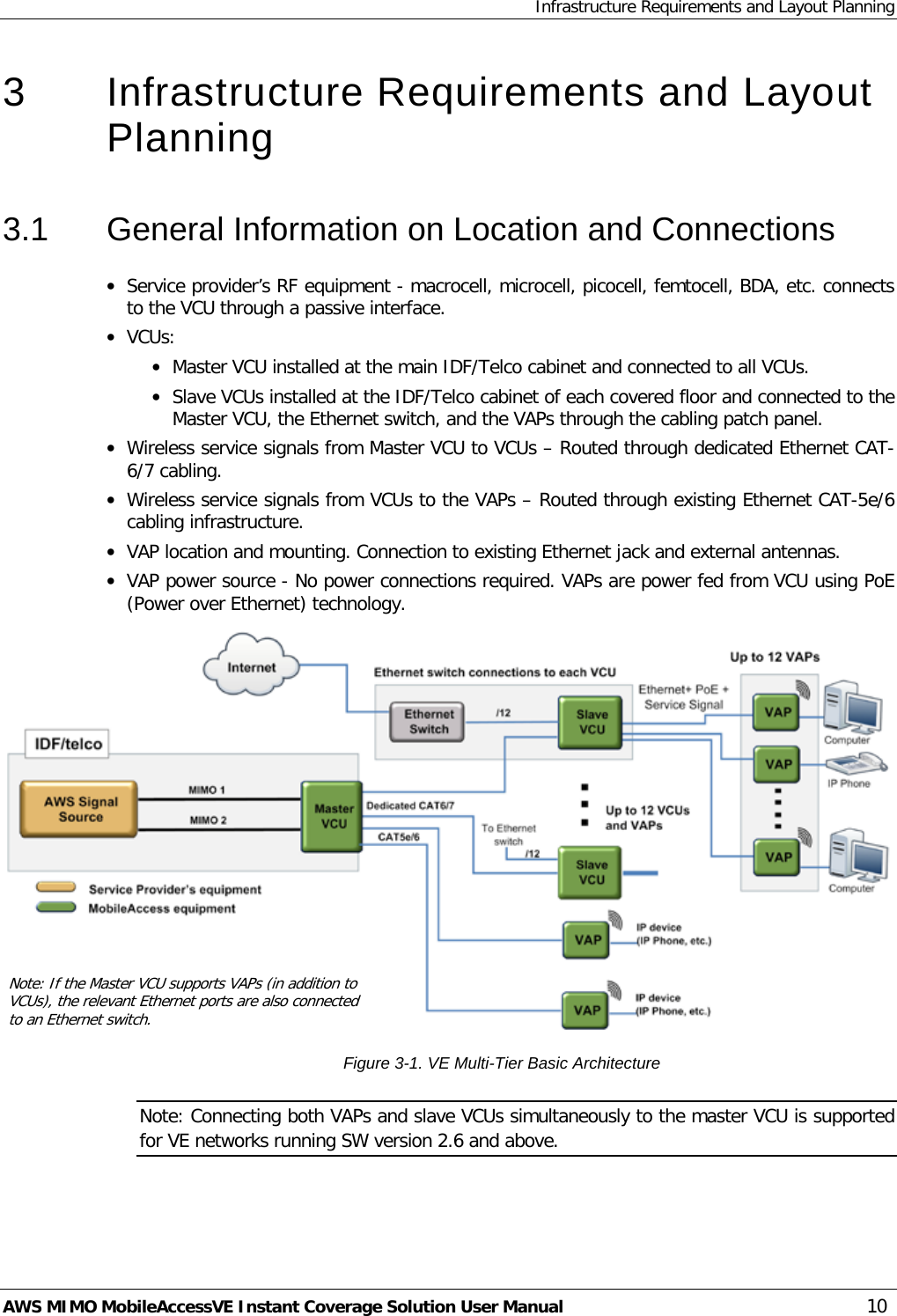 Infrastructure Requirements and Layout Planning AWS MIMO MobileAccessVE Instant Coverage Solution User Manual  10 3  Infrastructure Requirements and Layout Planning 3.1  General Information on Location and Connections • Service provider’s RF equipment - macrocell, microcell, picocell, femtocell, BDA, etc. connects to the VCU through a passive interface. • VCUs:  • Master VCU installed at the main IDF/Telco cabinet and connected to all VCUs. • Slave VCUs installed at the IDF/Telco cabinet of each covered floor and connected to the Master VCU, the Ethernet switch, and the VAPs through the cabling patch panel. • Wireless service signals from Master VCU to VCUs – Routed through dedicated Ethernet CAT-6/7 cabling. • Wireless service signals from VCUs to the VAPs – Routed through existing Ethernet CAT-5e/6 cabling infrastructure.  • VAP location and mounting. Connection to existing Ethernet jack and external antennas. • VAP power source - No power connections required. VAPs are power fed from VCU using PoE (Power over Ethernet) technology.  Figure  3-1. VE Multi-Tier Basic Architecture Note: Connecting both VAPs and slave VCUs simultaneously to the master VCU is supported for VE networks running SW version 2.6 and above.  Note: If the Master VCU supports VAPs (in addition to VCUs), the relevant Ethernet ports are also connected to an Ethernet switch. 