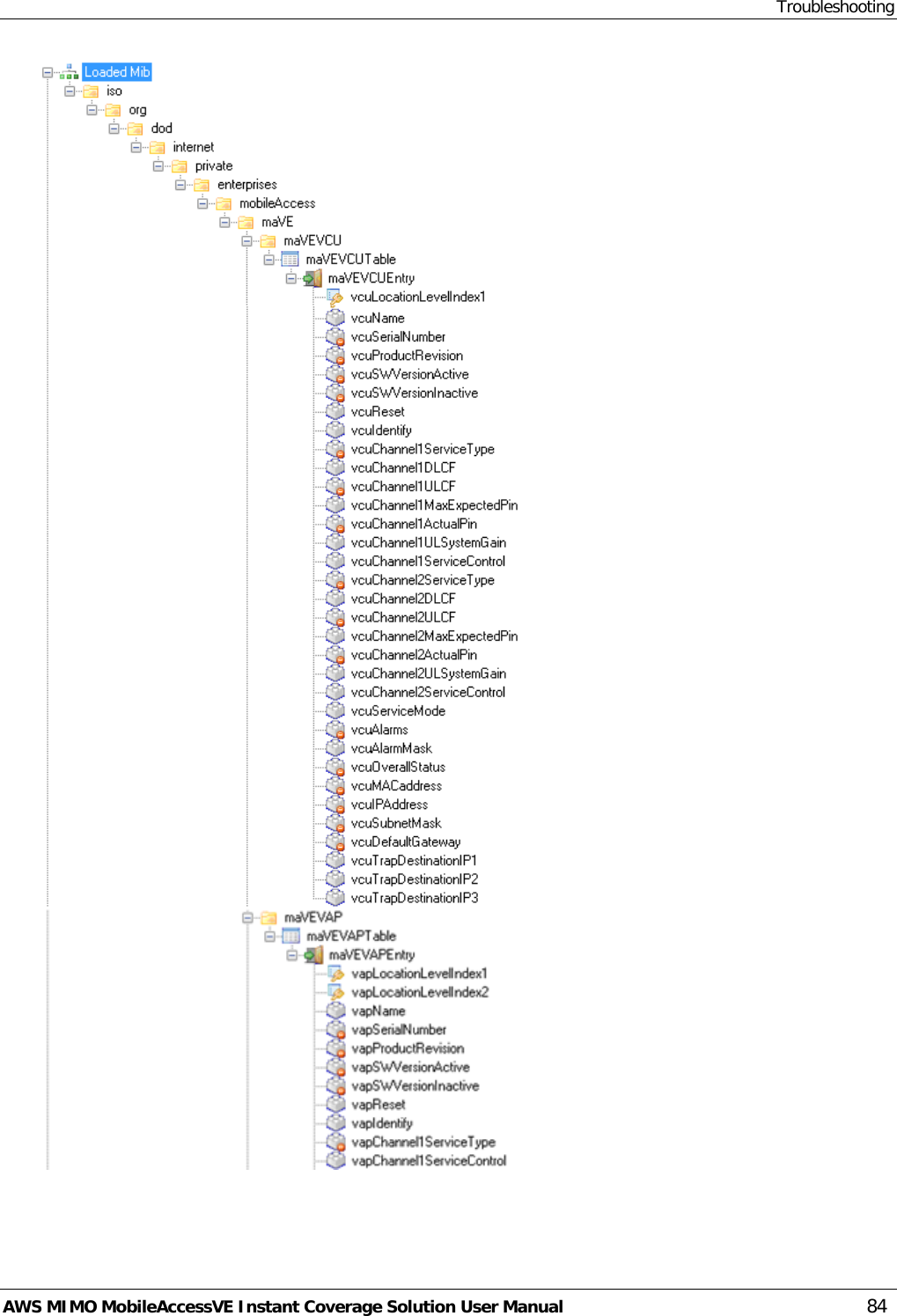Troubleshooting AWS MIMO MobileAccessVE Instant Coverage Solution User Manual  84  