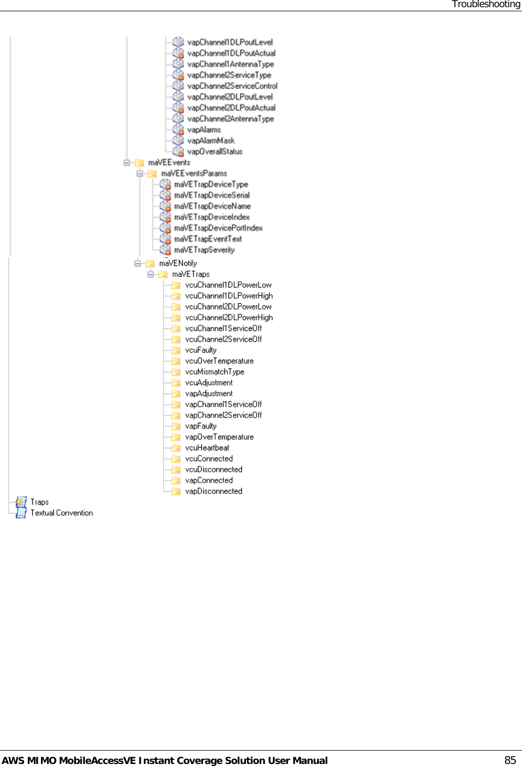 Troubleshooting AWS MIMO MobileAccessVE Instant Coverage Solution User Manual  85      