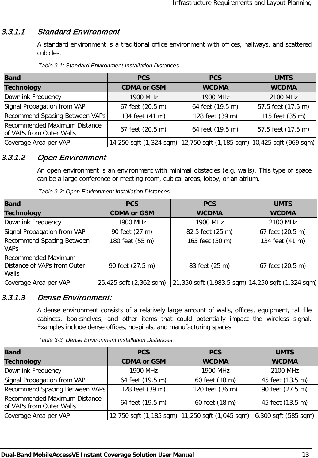 Infrastructure Requirements and Layout Planning Dual-Band MobileAccessVE Instant Coverage Solution User Manual 13 3.3.1.1 Standard Environment A standard environment is a traditional office environment with offices, hallways, and scattered cubicles. Table  3-1: Standard Environment Installation Distances Band  PCS  PCS  UMTS  Technology CDMA or GSM WCDMA WCDMA Downlink Frequency 1900 MHz 1900 MHz 2100 MHz Signal Propagation from VAP 67 feet (20.5 m) 64 feet (19.5 m)  57.5 feet (17.5 m) Recommend Spacing Between VAPs 134 feet (41 m) 128 feet (39 m) 115 feet (35 m) Recommended Maximum Distance of VAPs from Outer Walls  67 feet (20.5 m) 64 feet (19.5 m)  57.5 feet (17.5 m) Coverage Area per VAP 14,250 sqft (1,324 sqm) 12,750 sqft (1,185 sqm) 10,425 sqft (969 sqm) 3.3.1.2 Open Environment An open environment is an environment with minimal obstacles (e.g. walls). This type of space can be a large conference or meeting room, cubical areas, lobby, or an atrium. Table  3-2: Open Environment Installation Distances Band  PCS  PCS  UMTS  Technology CDMA or GSM WCDMA WCDMA Downlink Frequency 1900 MHz   1900 MHz 2100 MHz Signal Propagation from VAP 90 feet (27 m)  82.5 feet (25 m) 67 feet (20.5 m) Recommend Spacing Between VAPs 180 feet (55 m) 165 feet (50 m) 134 feet (41 m) Recommended Maximum Distance of VAPs from Outer Walls  90 feet (27.5 m) 83 feet (25 m) 67 feet (20.5 m) Coverage Area per VAP 25,425 sqft (2,362 sqm) 21,350 sqft (1,983.5 sqm) 14,250 sqft (1,324 sqm) 3.3.1.3 Dense Environment: A dense environment consists of a relatively large amount of walls, offices, equipment, tall file cabinets, bookshelves,  and other items that could potentially impact the wireless signal. Examples include dense offices, hospitals, and manufacturing spaces. Table  3-3: Dense Environment Installation Distances Band  PCS  PCS  UMTS  Technology CDMA or GSM WCDMA WCDMA Downlink Frequency 1900 MHz 1900 MHz 2100 MHz Signal Propagation from VAP 64 feet (19.5 m) 60 feet (18 m) 45 feet (13.5 m) Recommend Spacing Between VAPs 128 feet (39 m) 120 feet (36 m) 90 feet (27.5 m) Recommended Maximum Distance of VAPs from Outer Walls  64 feet (19.5 m) 60 feet (18 m) 45 feet (13.5 m) Coverage Area per VAP 12,750 sqft (1,185 sqm) 11,250 sqft (1,045 sqm) 6,300 sqft (585 sqm)   