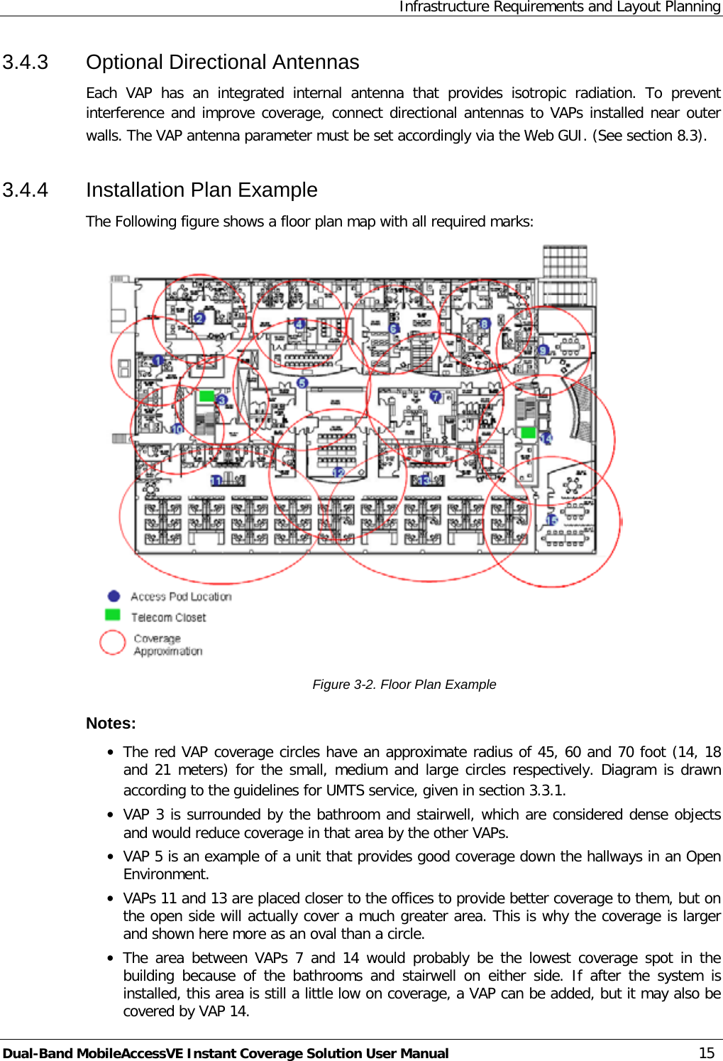 Infrastructure Requirements and Layout Planning Dual-Band MobileAccessVE Instant Coverage Solution User Manual 15 3.4.3  Optional Directional Antennas Each VAP has an integrated internal antenna that provides isotropic radiation. To prevent interference and improve coverage, connect directional antennas to VAPs installed near outer walls. The VAP antenna parameter must be set accordingly via the Web GUI. (See section  8.3). 3.4.4  Installation Plan Example The Following figure shows a floor plan map with all required marks:  Figure  3-2. Floor Plan Example Notes: · The red VAP coverage circles have an approximate radius of 45, 60 and 70 foot (14, 18 and 21 meters) for the small, medium and large circles respectively. Diagram is drawn according to the guidelines for UMTS service, given in section  3.3.1. · VAP 3 is surrounded by the bathroom and stairwell, which are considered dense objects and would reduce coverage in that area by the other VAPs. · VAP 5 is an example of a unit that provides good coverage down the hallways in an Open Environment. · VAPs 11 and 13 are placed closer to the offices to provide better coverage to them, but on the open side will actually cover a much greater area. This is why the coverage is larger and shown here more as an oval than a circle. · The area between VAPs 7 and 14 would probably be the lowest coverage spot in the building because of the bathrooms and stairwell on either side. If after the system is installed, this area is still a little low on coverage, a VAP can be added, but it may also be covered by VAP 14. 
