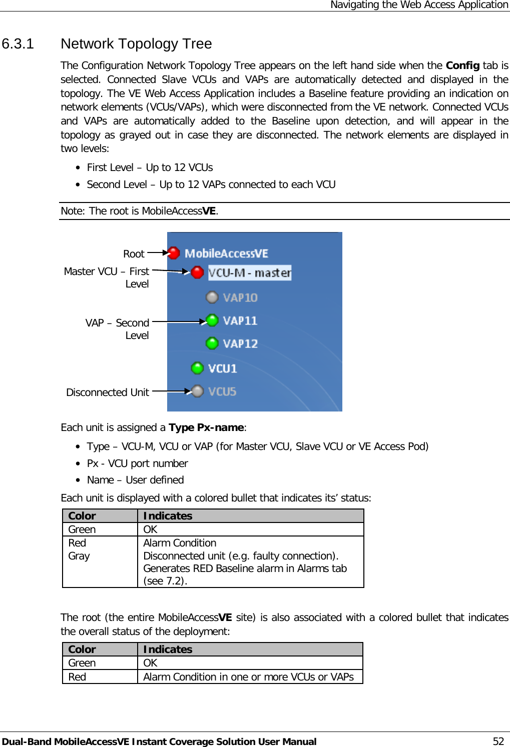 Navigating the Web Access Application Dual-Band MobileAccessVE Instant Coverage Solution User Manual 52 6.3.1  Network Topology Tree The Configuration Network Topology Tree appears on the left hand side when the Config tab is selected. Connected Slave VCUs and VAPs are automatically detected and displayed in the topology. The VE Web Access Application includes a Baseline feature providing an indication on network elements (VCUs/VAPs), which were disconnected from the VE network. Connected VCUs and VAPs are automatically added to the Baseline upon detection, and will appear in the topology as grayed out in case they are disconnected. The network elements are displayed in two levels: · First Level – Up to 12 VCUs · Second Level – Up to 12 VAPs connected to each VCU Note: The root is MobileAccessVE.  Each unit is assigned a Type Px-name: · Type – VCU-M, VCU or VAP (for Master VCU, Slave VCU or VE Access Pod) · Px - VCU port number · Name – User defined Each unit is displayed with a colored bullet that indicates its’ status: Color Indicates Green OK  Red Alarm Condition  Gray Disconnected unit (e.g. faulty connection). Generates RED Baseline alarm in Alarms tab (see  7.2).  The root (the entire MobileAccessVE site) is also associated with a colored bullet that indicates the overall status of the deployment: Color Indicates Green OK  Red Alarm Condition in one or more VCUs or VAPs Root Master VCU – First Level VAP – Second Level Disconnected Unit 