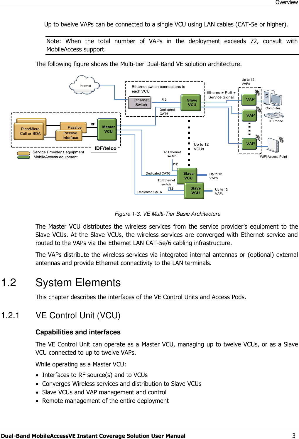 Overview Dual-Band MobileAccessVE Instant Coverage Solution User Manual  3 Up to twelve VAPs can be connected to a single VCU using LAN cables (CAT-5e or higher). Note:  When  the  total  number  of  VAPs  in  the  deployment  exceeds  72,  consult  with MobileAccess support. The following figure shows the Multi-tier Dual-Band VE solution architecture.  Figure 1-3. VE Multi-Tier Basic Architecture The  Master  VCU  distributes  the wireless  services  from  the service  provider’s  equipment  to  the Slave  VCUs.  At the  Slave  VCUs, the  wireless services are  converged with  Ethernet  service  and routed to the VAPs via the Ethernet LAN CAT-5e/6 cabling infrastructure.   The VAPs distribute the wireless services via integrated internal antennas or  (optional) external antennas and provide Ethernet connectivity to the LAN terminals. 1.2  System Elements This chapter describes the interfaces of the VE Control Units and Access Pods.  1.2.1  VE Control Unit (VCU) Capabilities and interfaces The VE Control Unit can operate as a Master VCU, managing up to twelve VCUs, or as a Slave VCU connected to up to twelve VAPs. While operating as a Master VCU:  Interfaces to RF source(s) and to VCUs  Converges Wireless services and distribution to Slave VCUs  Slave VCUs and VAP management and control   Remote management of the entire deployment  