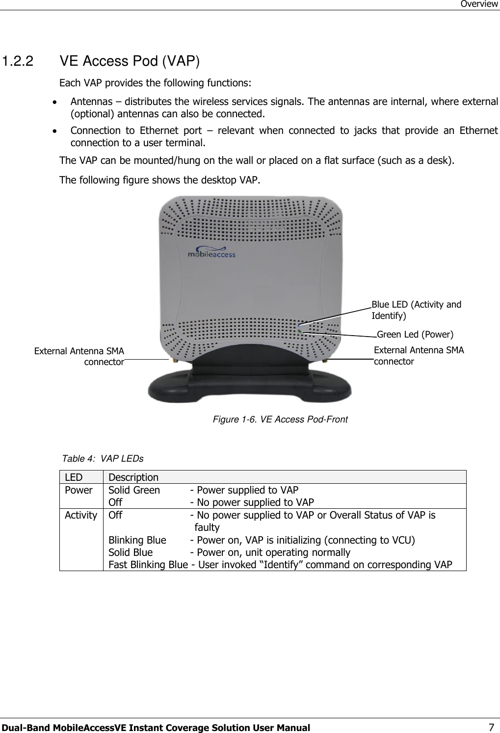 Overview Dual-Band MobileAccessVE Instant Coverage Solution User Manual  7 1.2.2  VE Access Pod (VAP) Each VAP provides the following functions:  Antennas – distributes the wireless services signals. The antennas are internal, where external (optional) antennas can also be connected.  Connection  to  Ethernet  port  –  relevant  when  connected  to  jacks  that  provide  an  Ethernet connection to a user terminal. The VAP can be mounted/hung on the wall or placed on a flat surface (such as a desk).  The following figure shows the desktop VAP.   Figure 1-6. VE Access Pod-Front   Table 4:  VAP LEDs LED Description Power Solid Green   - Power supplied to VAP Off   - No power supplied to VAP Activity Off   - No power supplied to VAP or Overall Status of VAP is  faulty Blinking Blue   - Power on, VAP is initializing (connecting to VCU)  Solid Blue   - Power on, unit operating normally Fast Blinking Blue - User invoked “Identify” command on corresponding VAP  Blue LED (Activity and Identify)  Green Led (Power)  External Antenna SMA connector   External Antenna SMA connector   