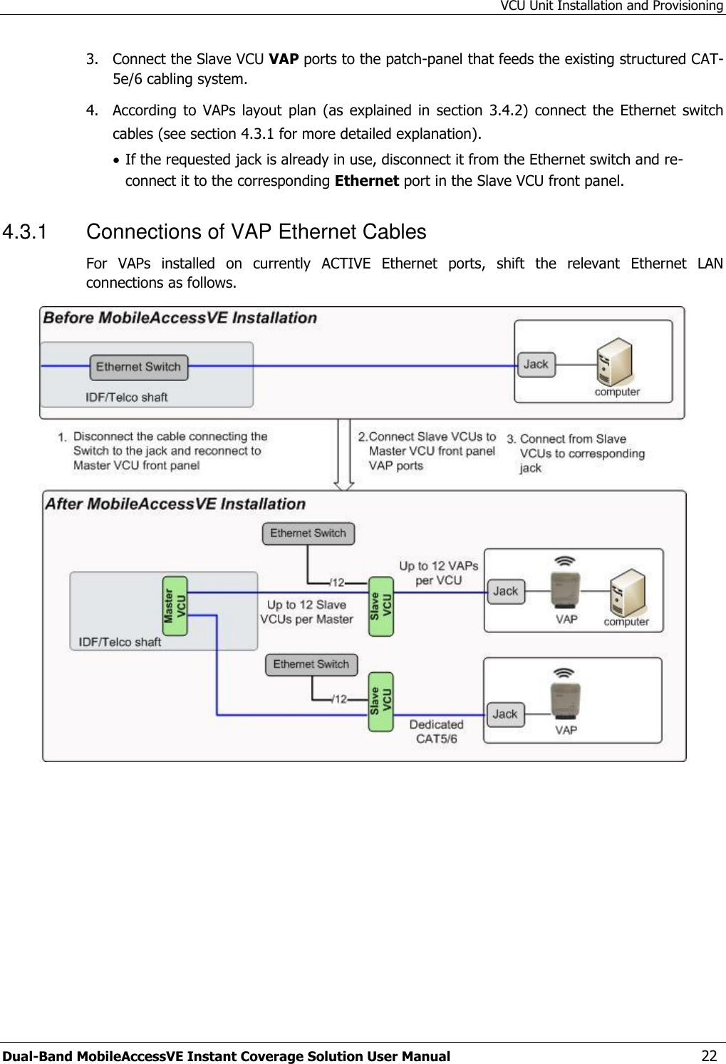 VCU Unit Installation and Provisioning Dual-Band MobileAccessVE Instant Coverage Solution User Manual  22 3.  Connect the Slave VCU VAP ports to the patch-panel that feeds the existing structured CAT-5e/6 cabling system. 4.  According  to  VAPs  layout  plan  (as  explained  in  section  3.4.2)  connect  the  Ethernet  switch cables (see section 4.3.1 for more detailed explanation).  If the requested jack is already in use, disconnect it from the Ethernet switch and re-connect it to the corresponding Ethernet port in the Slave VCU front panel. 4.3.1  Connections of VAP Ethernet Cables For  VAPs  installed  on  currently  ACTIVE  Ethernet  ports,  shift  the  relevant  Ethernet  LAN connections as follows.    