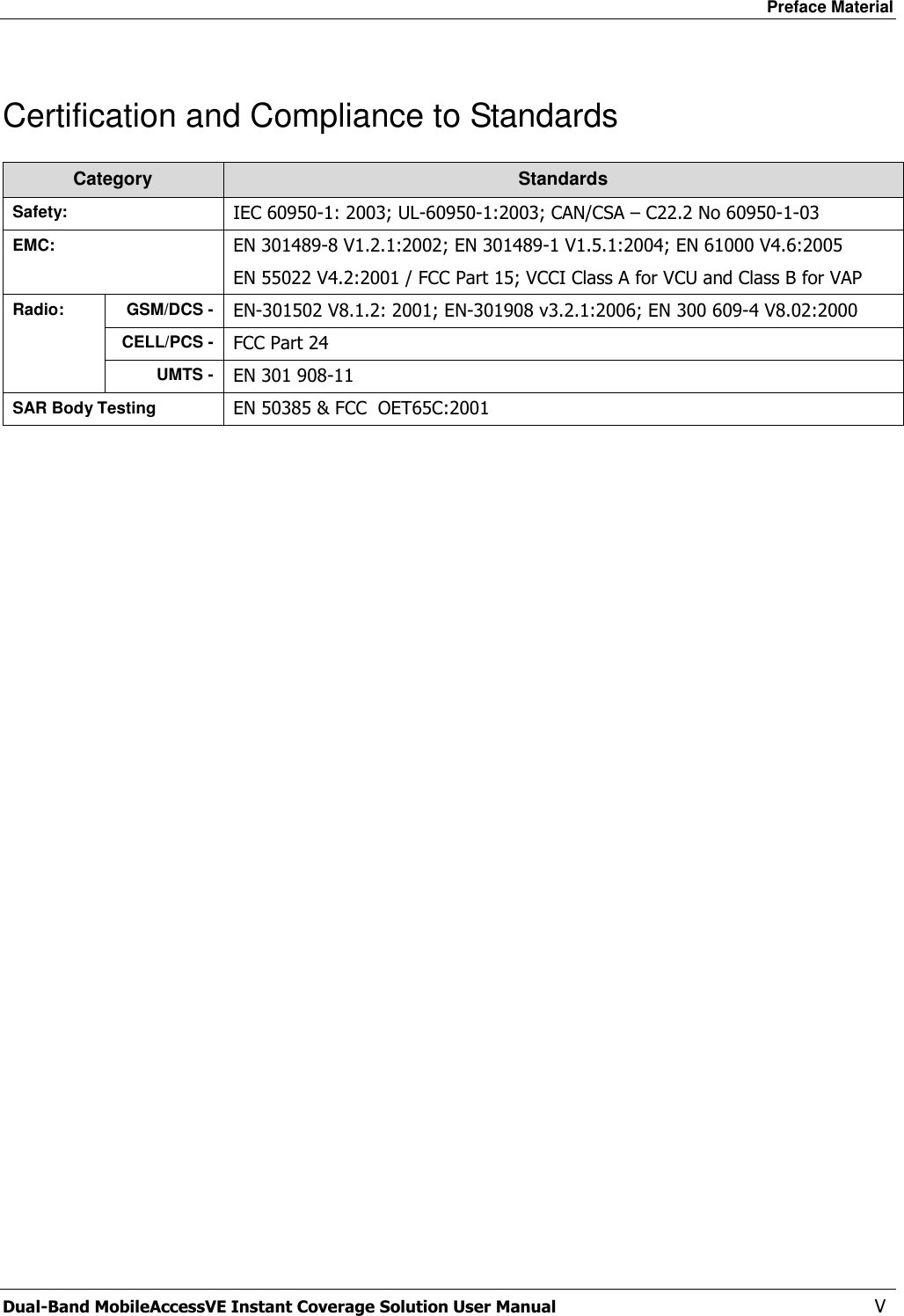 Preface Material Dual-Band MobileAccessVE Instant Coverage Solution User Manual  V Certification and Compliance to Standards  Category Standards Safety: IEC 60950-1: 2003; UL-60950-1:2003; CAN/CSA – C22.2 No 60950-1-03 EMC: EN 301489-8 V1.2.1:2002; EN 301489-1 V1.5.1:2004; EN 61000 V4.6:2005  EN 55022 V4.2:2001 / FCC Part 15; VCCI Class A for VCU and Class B for VAP Radio: GSM/DCS -  EN-301502 V8.1.2: 2001; EN-301908 v3.2.1:2006; EN 300 609-4 V8.02:2000  CELL/PCS -  FCC Part 24  UMTS -  EN 301 908-11 SAR Body Testing EN 50385 &amp; FCC  OET65C:2001   