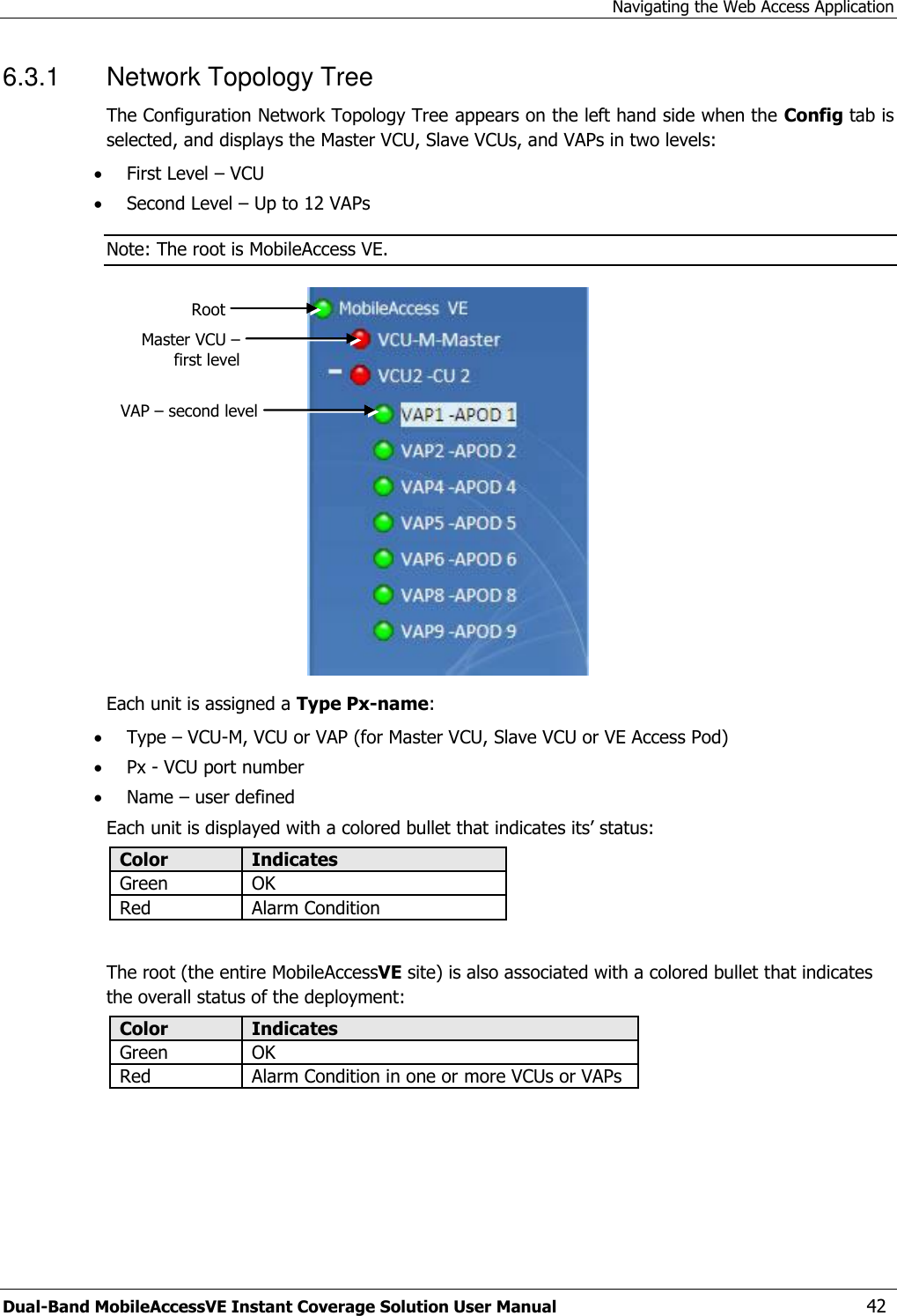 Navigating the Web Access Application Dual-Band MobileAccessVE Instant Coverage Solution User Manual  42 6.3.1  Network Topology Tree The Configuration Network Topology Tree appears on the left hand side when the Config tab is selected, and displays the Master VCU, Slave VCUs, and VAPs in two levels:  First Level – VCU  Second Level – Up to 12 VAPs Note: The root is MobileAccess VE.  Each unit is assigned a Type Px-name:  Type – VCU-M, VCU or VAP (for Master VCU, Slave VCU or VE Access Pod)  Px - VCU port number   Name – user defined Each unit is displayed with a colored bullet that indicates its’ status: Color Indicates Green OK  Red Alarm Condition   The root (the entire MobileAccessVE site) is also associated with a colored bullet that indicates the overall status of the deployment: Color Indicates Green OK  Red Alarm Condition in one or more VCUs or VAPs Root Master VCU – first level VAP – second level 