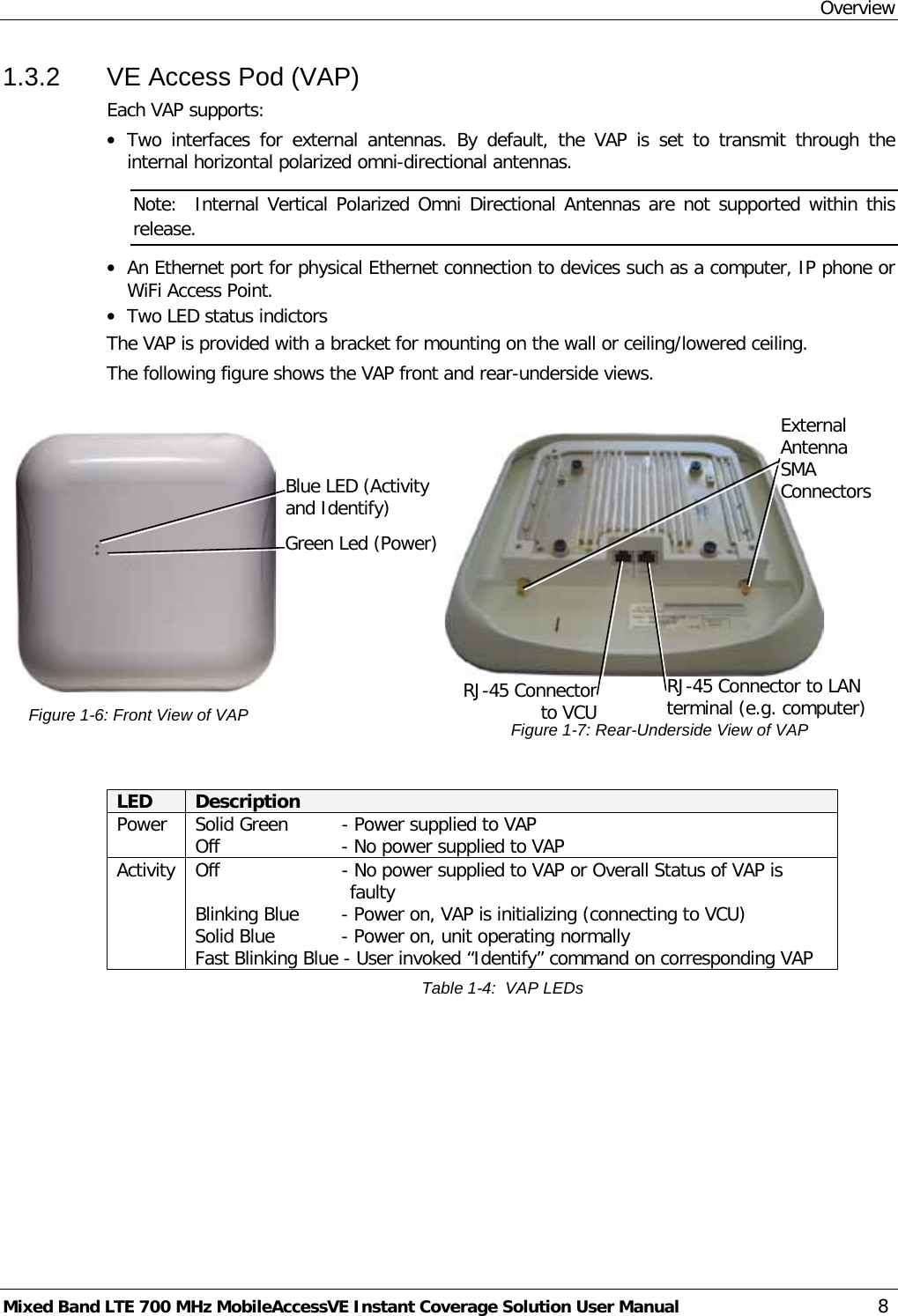 Overview Mixed Band LTE 700 MHz MobileAccessVE Instant Coverage Solution User Manual  8 1.3.2  VE Access Pod (VAP) Each VAP supports: • Two  interfaces for external antennas. By default, the VAP is set to transmit through the  internal horizontal polarized omni-directional antennas.  Note:  Internal Vertical Polarized Omni Directional Antennas are not supported within this release.  • An Ethernet port for physical Ethernet connection to devices such as a computer, IP phone or WiFi Access Point. • Two LED status indictors The VAP is provided with a bracket for mounting on the wall or ceiling/lowered ceiling.  The following figure shows the VAP front and rear-underside views.    Figure  1-6: Front View of VAP   Figure  1-7: Rear-Underside View of VAP  LED Description Power Solid Green   - Power supplied to VAP Off   - No power supplied to VAP Activity Off   - No power supplied to VAP or Overall Status of VAP is  faulty Blinking Blue   - Power on, VAP is initializing (connecting to VCU)  Solid Blue   - Power on, unit operating normally Fast Blinking Blue - User invoked “Identify” command on corresponding VAP Table  1-4:  VAP LEDs   Blue LED (Activity and Identify)  Green Led (Power)  External Antenna SMA Connectors   RJ-45 Connector to VCU  RJ-45 Connector to LAN terminal (e.g. computer)  