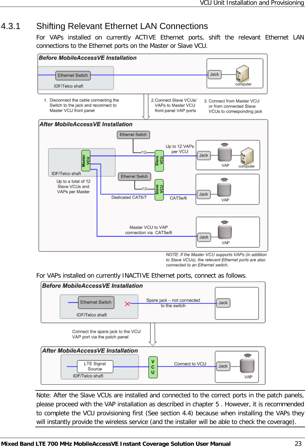 VCU Unit Installation and Provisioning Mixed Band LTE 700 MHz MobileAccessVE Instant Coverage Solution User Manual  23 4.3.1  Shifting Relevant Ethernet LAN Connections For VAPs installed on currently ACTIVE Ethernet ports, shift the relevant Ethernet LAN connections to the Ethernet ports on the Master or Slave VCU.    For VAPs installed on currently INACTIVE Ethernet ports, connect as follows.  Note: After the Slave VCUs are installed and connected to the correct ports in the patch panels, please proceed with the VAP installation as described in chapter  5 . However, it is recommended to complete the VCU provisioning first (See section  4.4) because when installing the VAPs they will instantly provide the wireless service (and the installer will be able to check the coverage). 