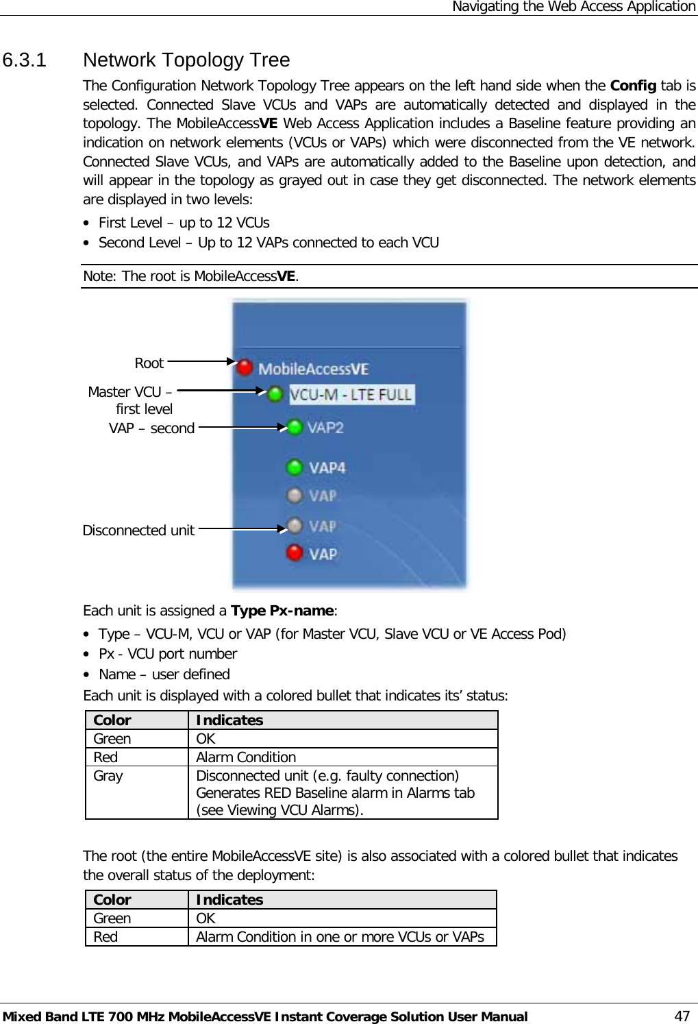 Navigating the Web Access Application Mixed Band LTE 700 MHz MobileAccessVE Instant Coverage Solution User Manual  47 6.3.1  Network Topology Tree The Configuration Network Topology Tree appears on the left hand side when the Config tab is selected.  Connected Slave VCUs and VAPs are automatically detected and displayed in the topology. The MobileAccessVE Web Access Application includes a Baseline feature providing an indication on network elements (VCUs or VAPs) which were disconnected from the VE network. Connected Slave VCUs, and VAPs are automatically added to the Baseline upon detection, and will appear in the topology as grayed out in case they get disconnected. The network elements are displayed in two levels: • First Level – up to 12 VCUs • Second Level – Up to 12 VAPs connected to each VCU Note: The root is MobileAccessVE.  Each unit is assigned a Type Px-name: • Type – VCU-M, VCU or VAP (for Master VCU, Slave VCU or VE Access Pod) • Px - VCU port number  • Name – user defined Each unit is displayed with a colored bullet that indicates its’ status: Color Indicates Green OK  Red Alarm Condition  Gray Disconnected unit (e.g. faulty connection) Generates RED Baseline alarm in Alarms tab (see Viewing VCU Alarms).  The root (the entire MobileAccessVE site) is also associated with a colored bullet that indicates the overall status of the deployment: Color Indicates Green OK  Red Alarm Condition in one or more VCUs or VAPs Root Master VCU – first level VAP – second  Disconnected unit 