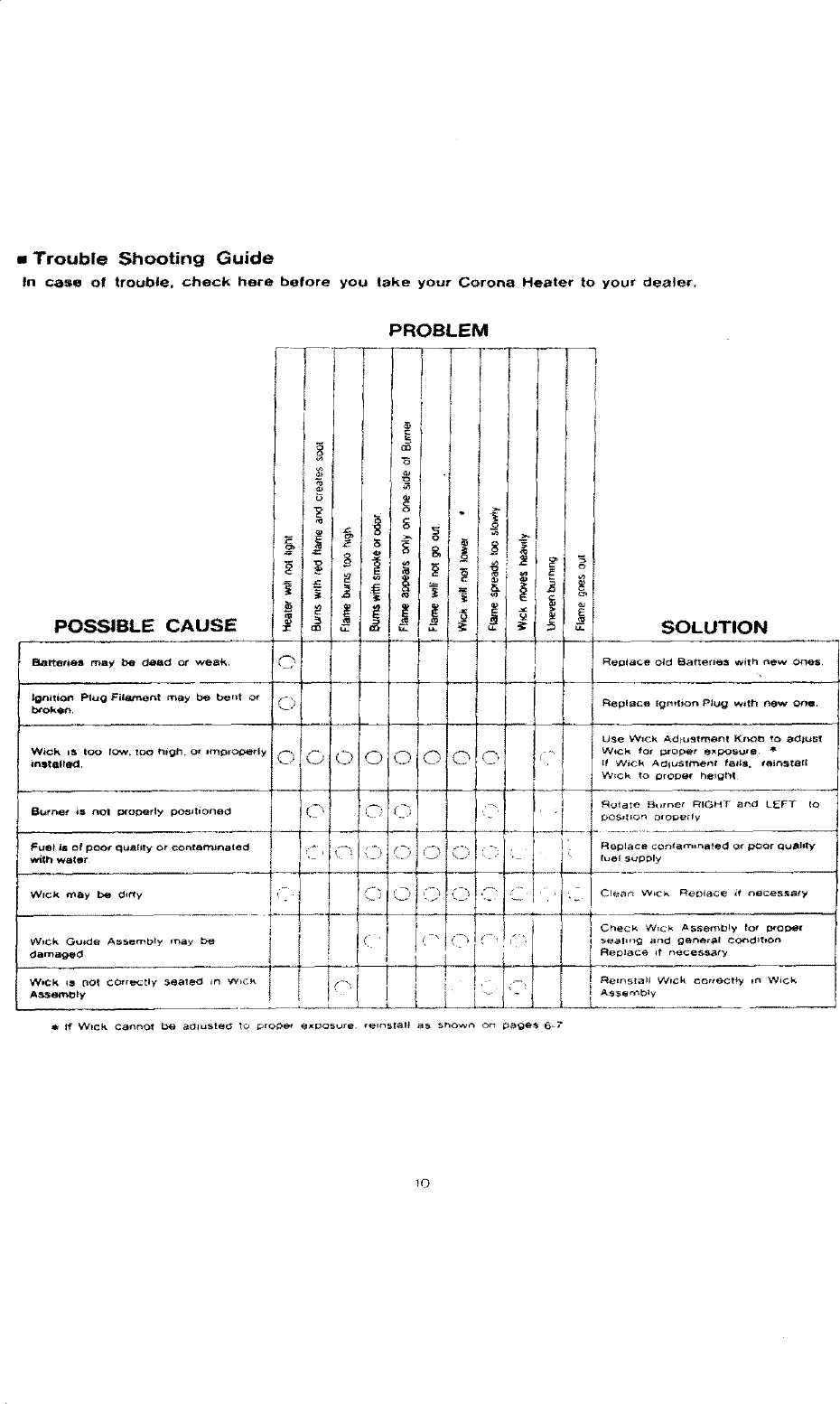 Page 11 of 12 - Corona 23DK User Manual  KEROSENE HEATER - Manuals And Guides L0711355