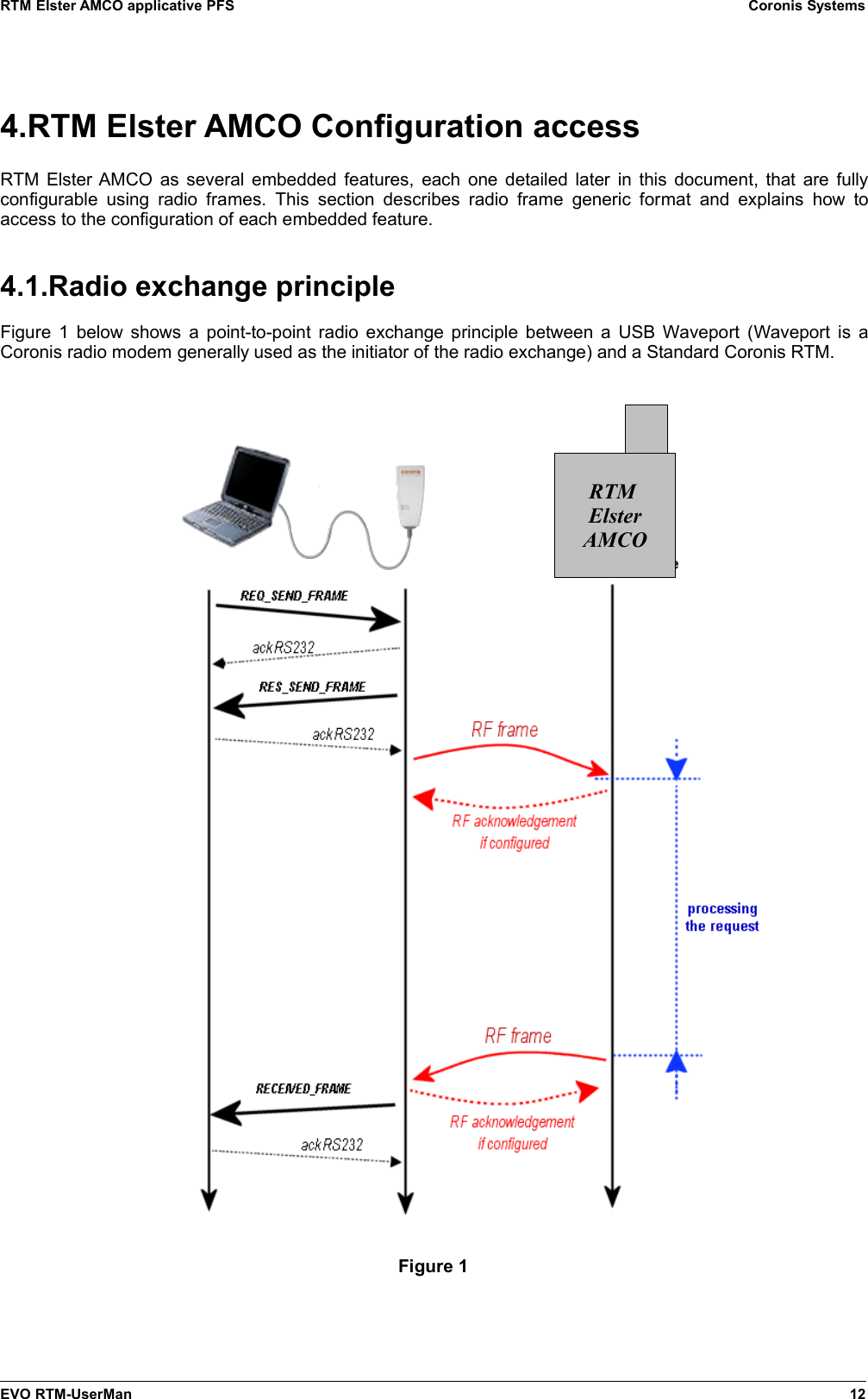 RTM Elster AMCO applicative PFS Coronis Systems4.RTM Elster AMCO Configuration accessRTM Elster AMCO as several embedded features, each one detailed later in this document, that are fullyconfigurable using radio frames.  This  section  describes  radio frame generic format and  explains  how toaccess to the configuration of each embedded feature.4.1.Radio exchange principleFigure 1 below shows a point-to-point radio exchange principle between a USB Waveport (Waveport is aCoronis radio modem generally used as the initiator of the radio exchange) and a Standard Coronis RTM.Figure 1EVO RTM-UserMan 12RTM ElsterAMCO