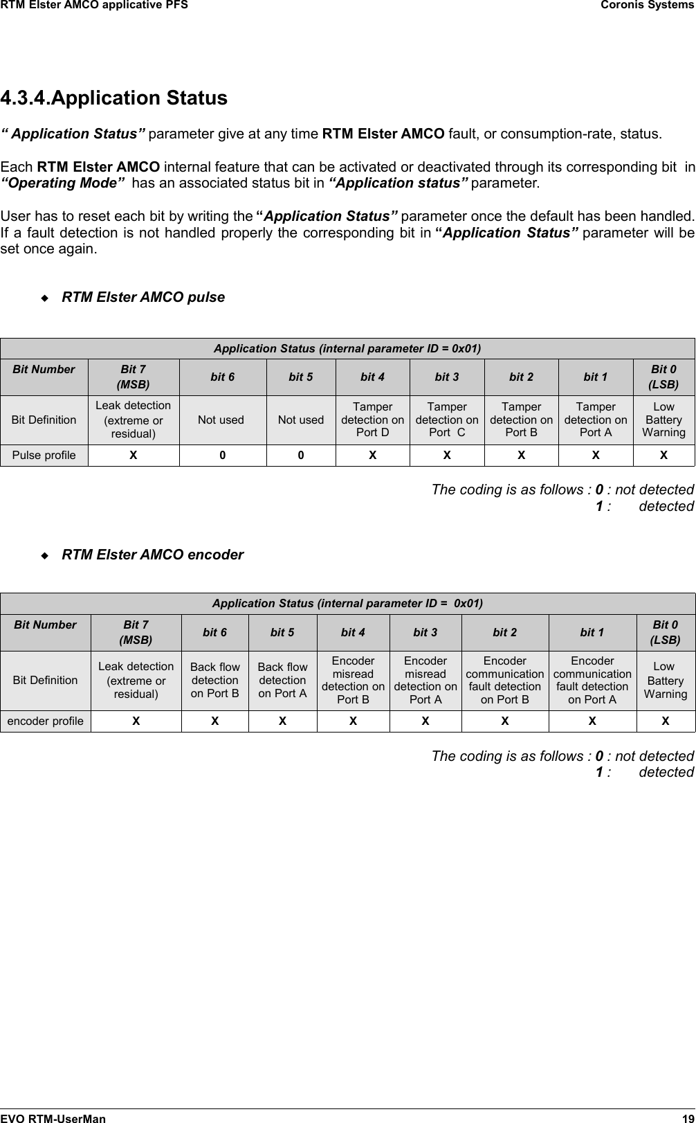 RTM Elster AMCO applicative PFS Coronis Systems4.3.4.Application Status“ Application Status” parameter give at any time RTM Elster AMCO fault, or consumption-rate, status.Each RTM Elster AMCO internal feature that can be activated or deactivated through its corresponding bit  in“Operating Mode”  has an associated status bit in “Application status” parameter.User has to reset each bit by writing the “Application Status” parameter once the default has been handled.If a fault detection is not handled properly the corresponding bit in “Application Status” parameter will beset once again.RTM Elster AMCO pulseApplication Status (internal parameter ID = 0x01)Bit Number Bit 7(MSB) bit 6 bit 5 bit 4 bit 3 bit 2 bit 1 Bit 0(LSB)Bit DefinitionLeak detection(extreme orresidual)Not used  Not usedTamperdetection onPort DTamperdetection onPort  CTamperdetection onPort BTamperdetection onPort ALowBatteryWarningPulse profile X 0 0 X X X X XThe coding is as follows : 0 : not detected  1 :       detectedRTM Elster AMCO encoderApplication Status (internal parameter ID =  0x01)Bit Number Bit 7(MSB) bit 6 bit 5 bit 4 bit 3 bit 2 bit 1 Bit 0(LSB)Bit DefinitionLeak detection(extreme orresidual)Back flowdetectionon Port BBack flowdetectionon Port AEncodermisreaddetection onPort BEncodermisreaddetection onPort AEncodercommunicationfault detectionon Port BEncodercommunicationfault detectionon Port ALow BatteryWarningencoder profile X X X X X X X XThe coding is as follows : 0 : not detected  1 :       detectedEVO RTM-UserMan 19