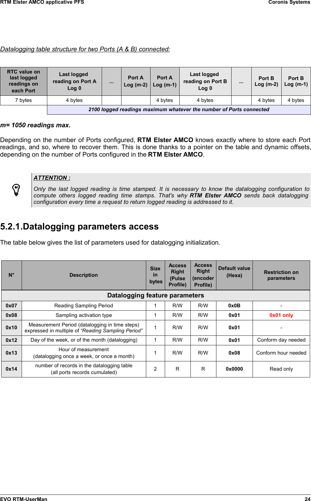 RTM Elster AMCO applicative PFS Coronis SystemsDatalogging table structure for two Ports (A &amp; B) connected:RTC value onlast loggedreadings oneach PortLast logged reading on Port ALog 0... Port ALog (m-2)Port ALog (m-1)Last logged reading on Port BLog 0... Port BLog (m-2)Port BLog (m-1)7 bytes 4 bytes 4 bytes 4 bytes 4 bytes 4 bytes2100 logged readings maximum whatever the number of Ports connectedm= 1050 readings max.Depending on the number of Ports configured, RTM Elster AMCO knows exactly where to store each Portreadings, and so, where to recover them. This is done thanks to a pointer on the table and dynamic offsets,depending on the number of Ports configured in the RTM Elster AMCO.ATTENTION :Only the last logged reading is time stamped. It is necessary to know the datalogging configuration tocompute  others   logged   reading  time   stamps.   That&apos;s   why  RTM  Elster  AMCO  sends   back   dataloggingconfiguration every time a request to return logged reading is addressed to it.5.2.1.Datalogging parameters accessThe table below gives the list of parameters used for datalogging initialization.N° DescriptionSizein bytesAccessRight(PulseProfile)AccessRight(encoderProfile)Default value(Hexa) Restriction onparametersDatalogging feature parameters0x07 Reading Sampling Period 1 R/W R/W 0x0B -0x08 Sampling activation type 1 R/W R/W 0x01 0x01 only0x10 Measurement Period (datalogging in time steps)expressed in multiple of “Reading Sampling Period” 1 R/W R/W 0x01 -0x12 Day of the week, or of the month (datalogging) 1 R/W R/W 0x01 Conform day needed0x13 Hour of measurement(datalogging once a week, or once a month) 1 R/W R/W 0x08 Conform hour needed0x14 number of records in the datalogging table(all ports records cumulated) 2 R R 0x0000 Read onlyEVO RTM-UserMan 24