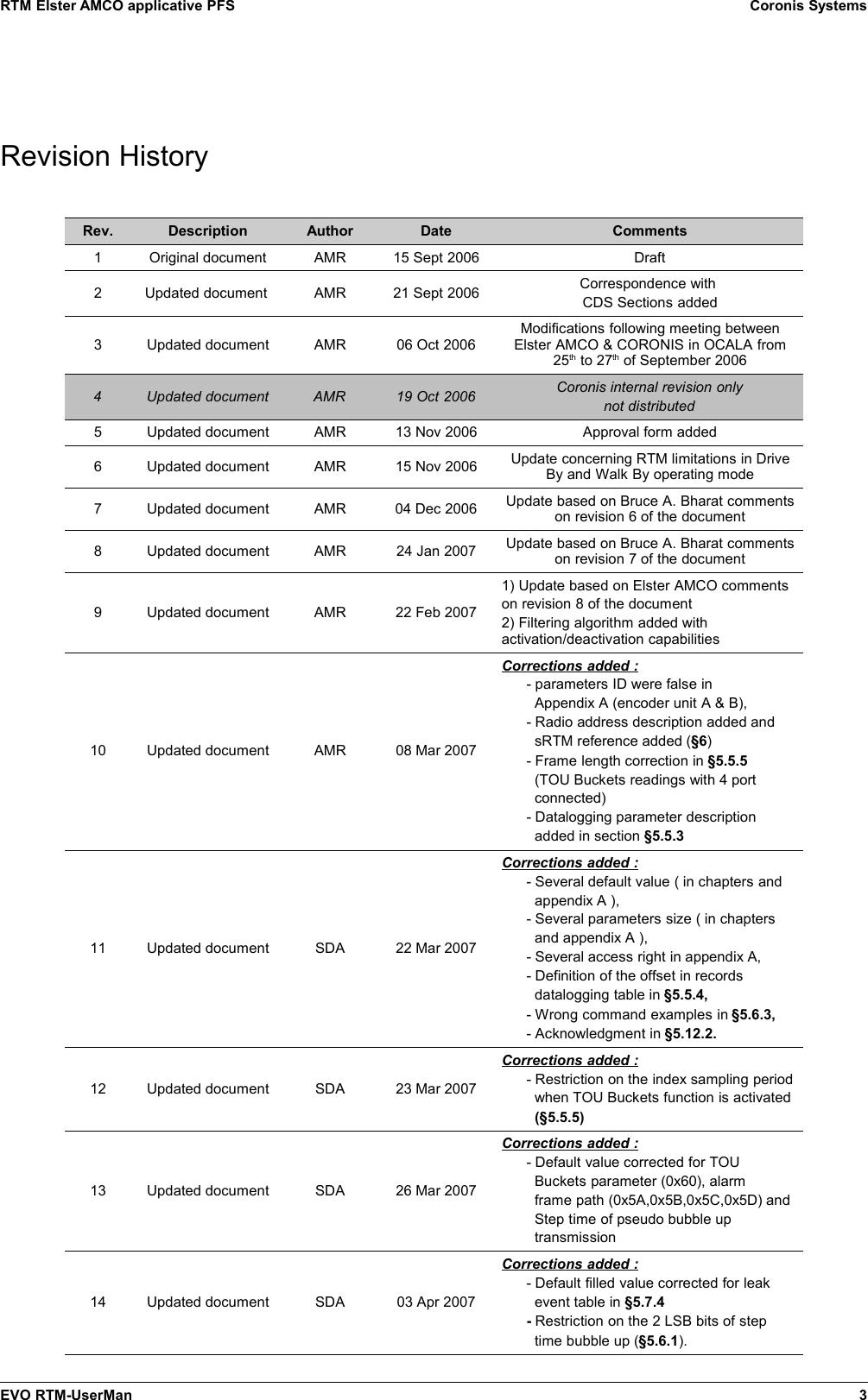 RTM Elster AMCO applicative PFS Coronis SystemsRevision HistoryRev. Description Author Date Comments1 Original document AMR 15 Sept 2006 Draft2 Updated document  AMR 21 Sept 2006 Correspondence with CDS Sections added3 Updated document AMR 06 Oct 2006Modifications following meeting betweenElster AMCO &amp; CORONIS in OCALA from25th to 27th of September 20064 Updated document AMR 19 Oct 2006 Coronis internal revision onlynot distributed5 Updated document AMR 13 Nov 2006 Approval form added6 Updated document AMR 15 Nov 2006 Update concerning RTM limitations in DriveBy and Walk By operating mode7 Updated document AMR 04 Dec 2006 Update based on Bruce A. Bharat commentson revision 6 of the document8 Updated document AMR 24 Jan 2007 Update based on Bruce A. Bharat commentson revision 7 of the document9 Updated document AMR 22 Feb 20071) Update based on Elster AMCO comments on revision 8 of the document2) Filtering algorithm added withactivation/deactivation capabilities10 Updated document AMR 08 Mar 2007Corrections added :      - parameters ID were false in        Appendix A (encoder unit A &amp; B),      - Radio address description added and        sRTM reference added (§6)      - Frame length correction in §5.5.5        (TOU Buckets readings with 4 port        connected)      - Datalogging parameter description        added in section §5.5.311 Updated document SDA 22 Mar 2007Corrections added :      - Several default value ( in chapters and        appendix A ),      - Several parameters size ( in chapters        and appendix A ),      - Several access right in appendix A,      - Definition of the offset in records        datalogging table in §5.5.4,      - Wrong command examples in §5.6.3,      - Acknowledgment in §5.12.2.12 Updated document SDA 23 Mar 2007Corrections added :      - Restriction on the index sampling period        when TOU Buckets function is activated        (§5.5.5)13 Updated document SDA 26 Mar 2007Corrections added :      - Default value corrected for TOU        Buckets parameter (0x60), alarm        frame path (0x5A,0x5B,0x5C,0x5D) and        Step time of pseudo bubble up        transmission14 Updated document SDA 03 Apr 2007Corrections added :      - Default filled value corrected for leak        event table in §5.7.4      - Restriction on the 2 LSB bits of step        time bubble up (§5.6.1).EVO RTM-UserMan 3