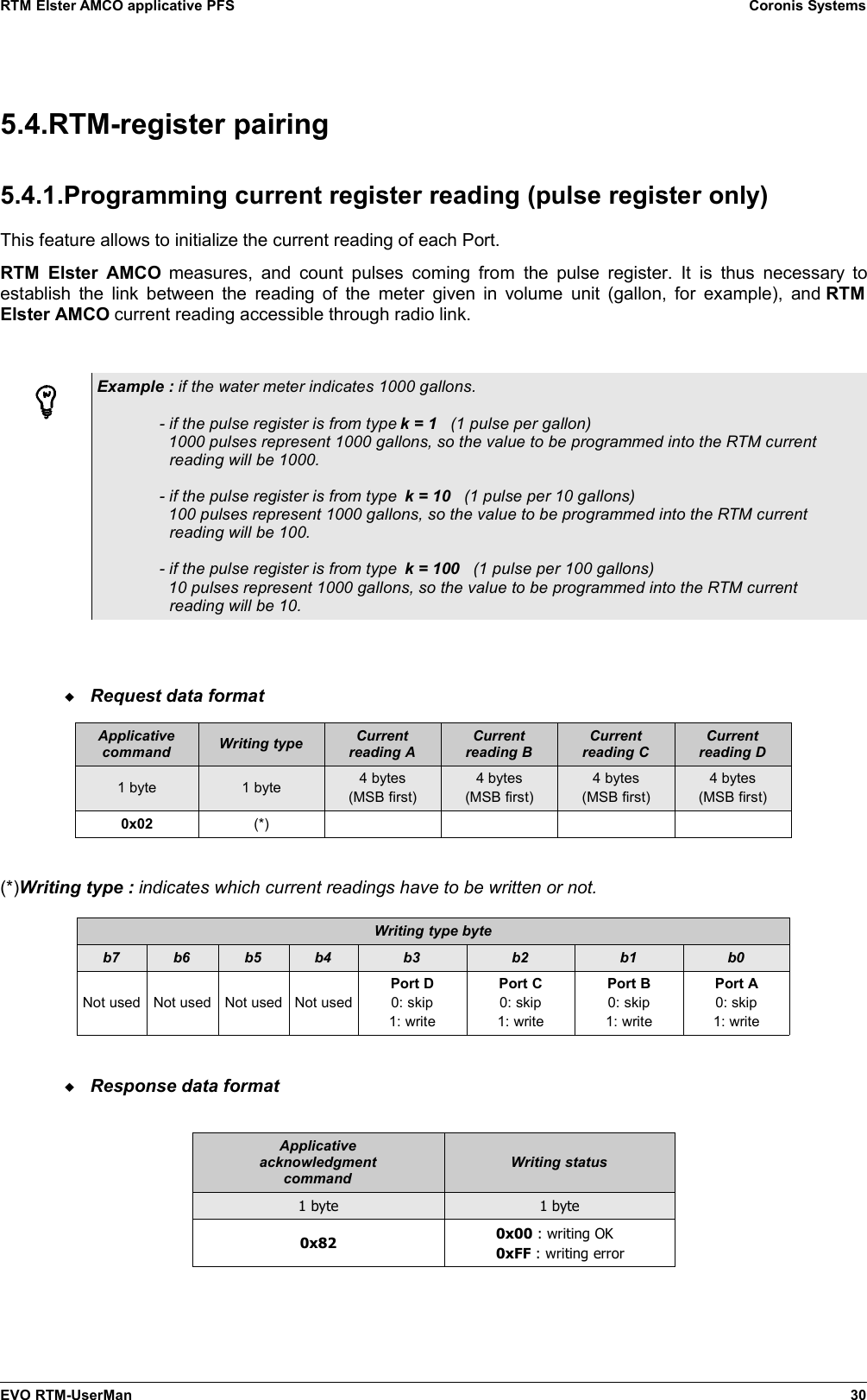 RTM Elster AMCO applicative PFS Coronis Systems5.4.RTM-register pairing5.4.1.Programming current register reading (pulse register only)This feature allows to initialize the current reading of each Port.RTM  Elster AMCO  measures, and  count pulses coming  from  the pulse register. It is thus necessary toestablish the link between the reading of the meter given in volume unit (gallon, for example), and  RTMElster AMCO current reading accessible through radio link.Example : if the water meter indicates 1000 gallons.- if the pulse register is from type k = 1   (1 pulse per gallon)  1000 pulses represent 1000 gallons, so the value to be programmed into the RTM current                reading will be 1000.- if the pulse register is from type  k = 10   (1 pulse per 10 gallons)  100 pulses represent 1000 gallons, so the value to be programmed into the RTM current                reading will be 100.- if the pulse register is from type  k = 100   (1 pulse per 100 gallons)  10 pulses represent 1000 gallons, so the value to be programmed into the RTM current                reading will be 10.Request data formatApplicativecommand Writing type Currentreading ACurrentreading BCurrentreading CCurrentreading D1 byte 1 byte 4 bytes(MSB first)4 bytes(MSB first)4 bytes(MSB first)4 bytes(MSB first)0x02 (*)(*)Writing type : indicates which current readings have to be written or not.Writing type byteb7 b6 b5 b4 b3 b2 b1 b0Not used Not used Not used Not usedPort D0: skip1: writePort C0: skip1: writePort B0: skip1: writePort A0: skip1: writeResponse data formatApplicativeacknowledgmentcommandWriting status1 byte 1 byte0x82 0x00 : writing OK0xFF : writing errorEVO RTM-UserMan 30