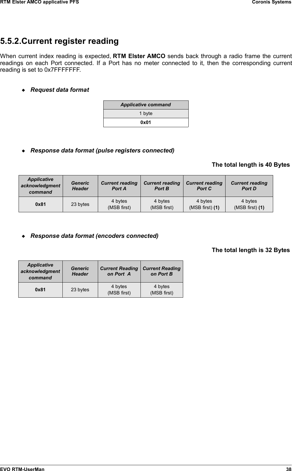 RTM Elster AMCO applicative PFS Coronis Systems5.5.2.Current register readingWhen current index reading is expected, RTM Elster AMCO sends back through a radio frame the currentreadings on each Port connected. If a Port has no meter connected to it, then the corresponding currentreading is set to 0x7FFFFFFF.Request data formatApplicative command1 byte0x01Response data format (pulse registers connected)The total length is 40 Bytes ApplicativeacknowledgmentcommandGenericHeaderCurrent readingPort ACurrent readingPort BCurrent readingPort CCurrent readingPort D0x81 23 bytes 4 bytes(MSB first)4 bytes(MSB first)4 bytes(MSB first) (1)4 bytes(MSB first) (1)Response data format (encoders connected)The total length is 32 Bytes ApplicativeacknowledgmentcommandGenericHeaderCurrent Readingon Port  ACurrent Readingon Port B0x81 23 bytes 4 bytes(MSB first)4 bytes(MSB first)EVO RTM-UserMan 38