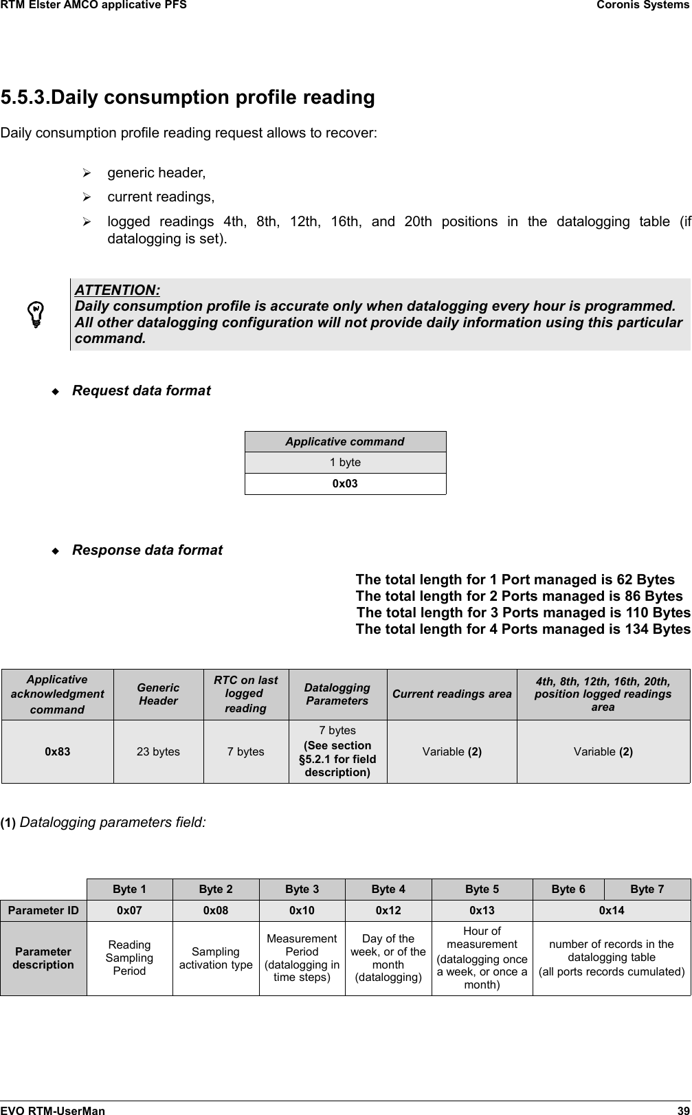 RTM Elster AMCO applicative PFS Coronis Systems5.5.3.Daily consumption profile readingDaily consumption profile reading request allows to recover:➢generic header,➢current readings,➢logged   readings   4th,   8th,   12th,   16th,   and   20th   positions   in   the   datalogging   table   (ifdatalogging is set).ATTENTION:Daily consumption profile is accurate only when datalogging every hour is programmed.All other datalogging configuration will not provide daily information using this particularcommand.Request data formatApplicative command1 byte0x03Response data formatThe total length for 1 Port managed is 62 Bytes    The total length for 2 Ports managed is 86 Bytes  The total length for 3 Ports managed is 110 BytesThe total length for 4 Ports managed is 134 BytesApplicativeacknowledgmentcommandGenericHeaderRTC on lastlogged readingDataloggingParameters Current readings area4th, 8th, 12th, 16th, 20th,position logged readingsarea0x83 23 bytes 7 bytes7 bytes(See section§5.2.1 for fielddescription)Variable (2) Variable (2)(1) Datalogging parameters field:Byte 1 Byte 2 Byte 3 Byte 4 Byte 5 Byte 6 Byte 7Parameter ID 0x07 0x08 0x10 0x12 0x13 0x14ParameterdescriptionReadingSamplingPeriodSamplingactivation typeMeasurementPeriod(datalogging intime steps)Day of theweek, or of themonth(datalogging)Hour ofmeasurement(datalogging oncea week, or once amonth)number of records in thedatalogging table(all ports records cumulated)EVO RTM-UserMan 39